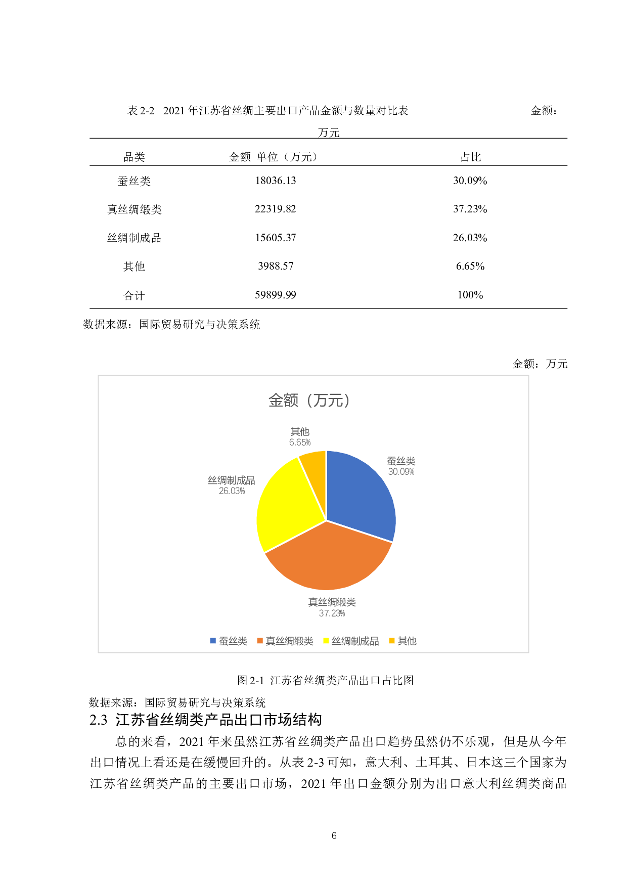 江苏省丝绸产品出口竞争力分析-12488字.docx 第9页