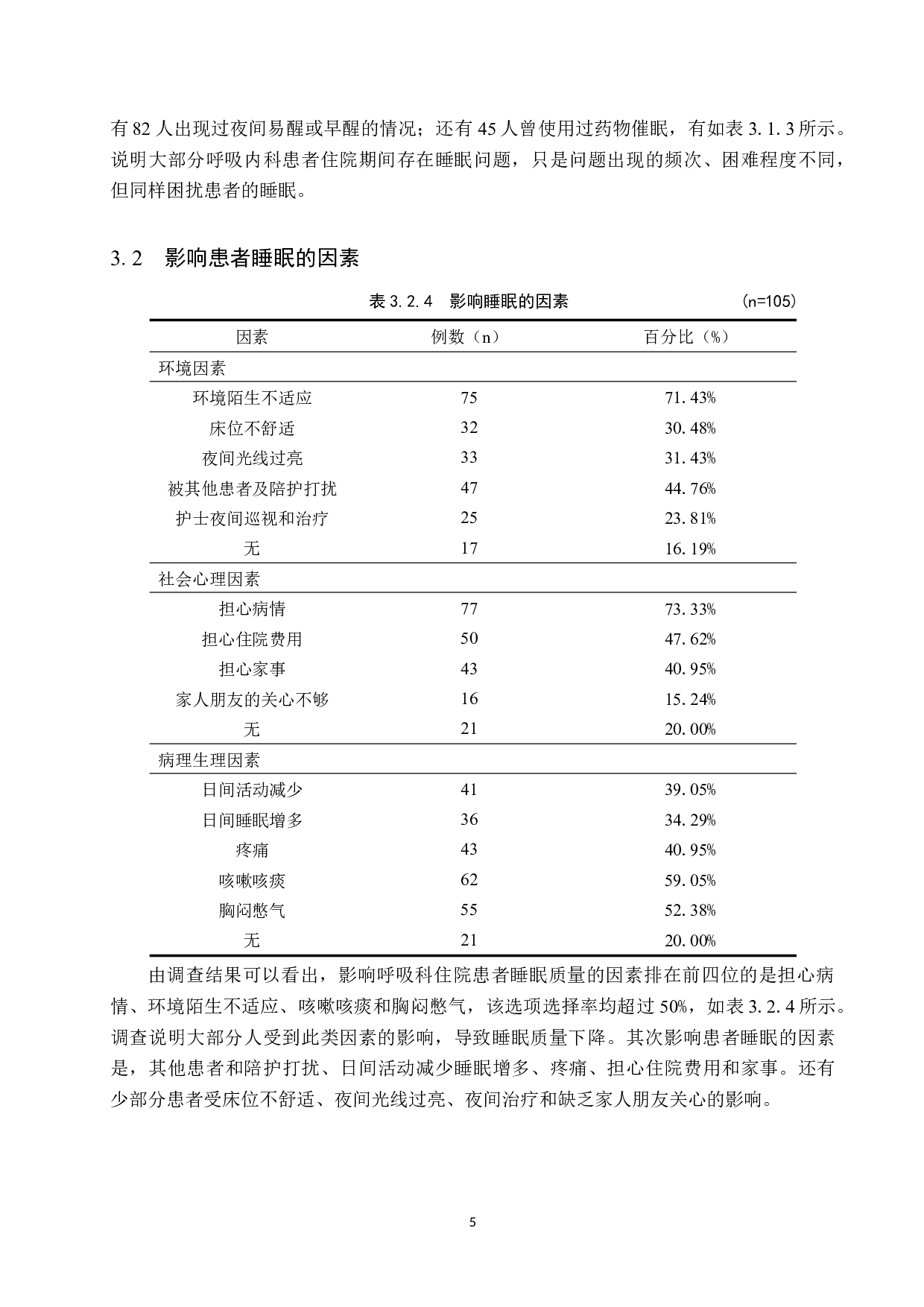 呼吸科病人睡眠质量与影响因素调查及护理对策-8820字.doc 第8页