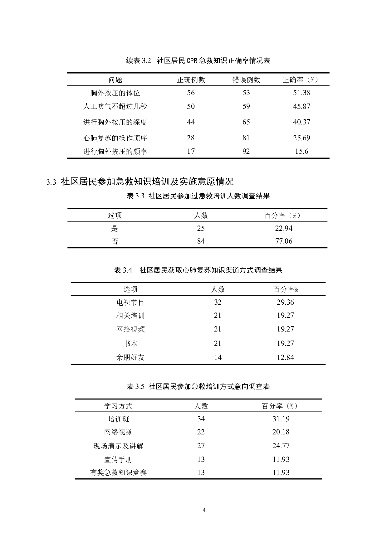 某社区居民对心肺复苏知识技能知晓现况调查研究-9577字.docx 第7页