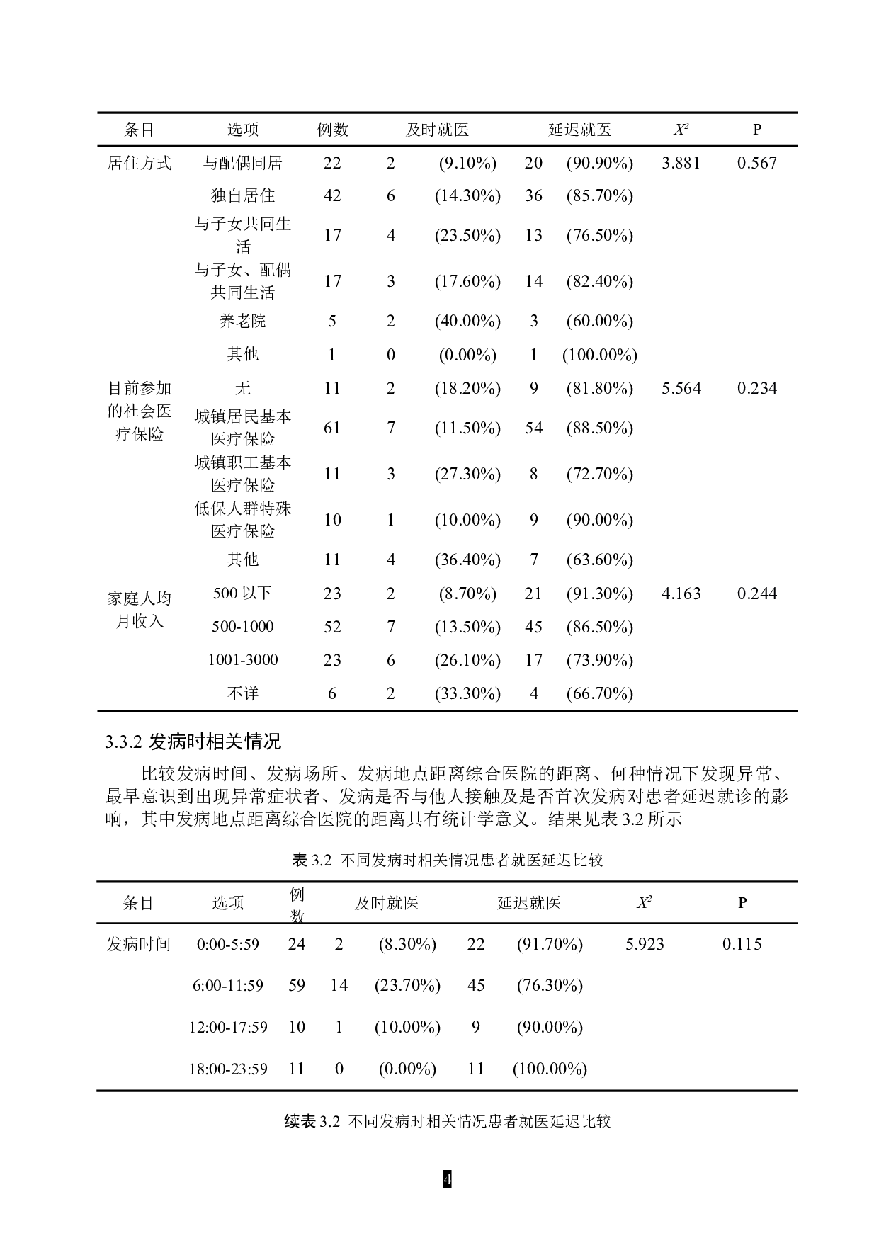 老年缺血性脑卒中患者就医延迟现状及影响因素分析-10022字.doc 第8页