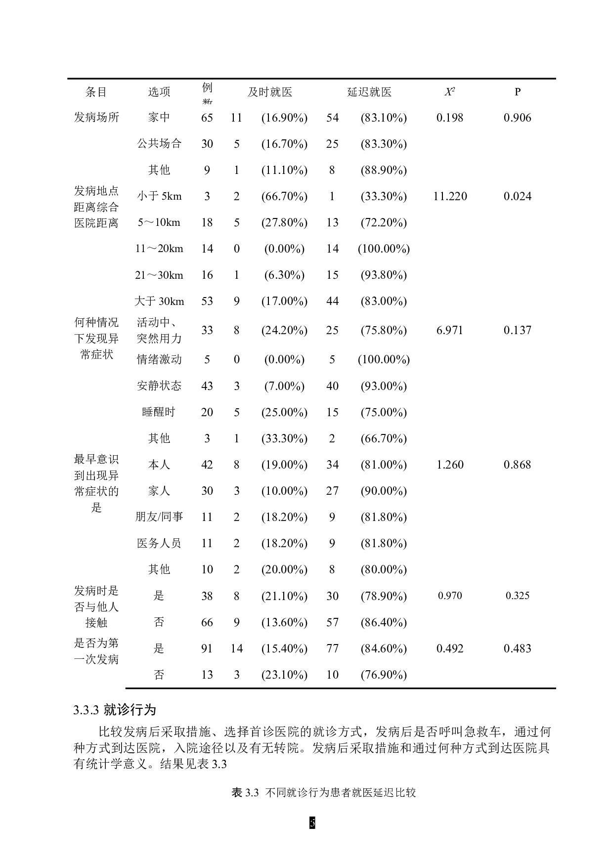 老年缺血性脑卒中患者就医延迟现状及影响因素分析-10022字.doc 第9页