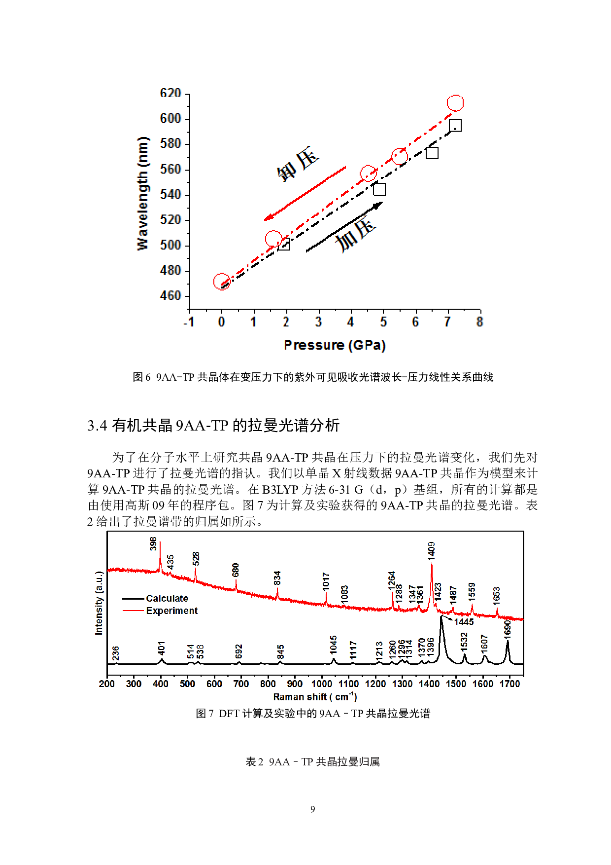 高压调控有机共晶电荷转移光发射特性的光谱研究-6186字.docx 第10页