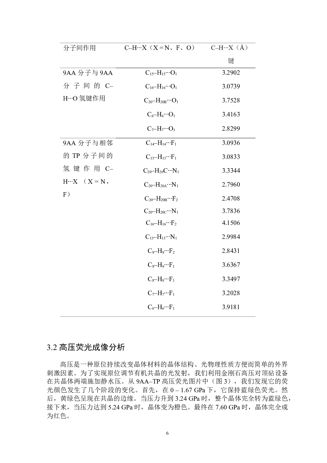 高压调控有机共晶电荷转移光发射特性的光谱研究-6186字.docx 第7页