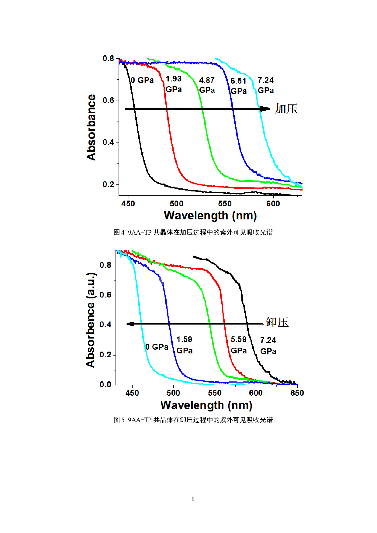 高压调控有机共晶电荷转移光发射特性的光谱研究-6186字.docx 第9页