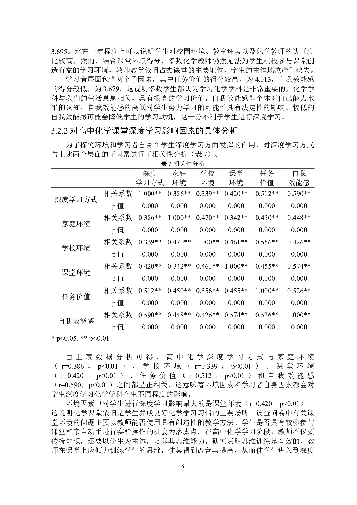 高中化学课堂深度学习影响因素研究-7473字.doc 第8页