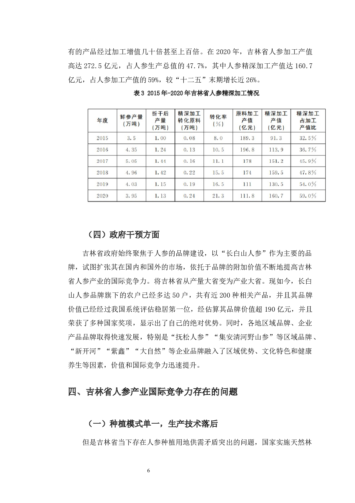 吉林省人参产业国际竞争力提升策略研究-8765字.docx 第10页