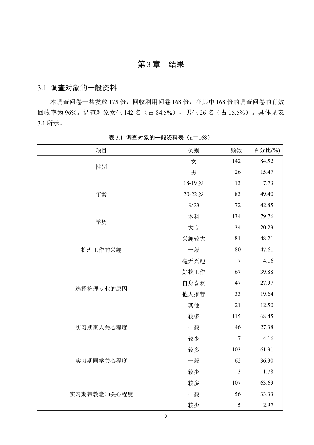 实习护士人文关怀品质现状调查-9591字.docx 第6页