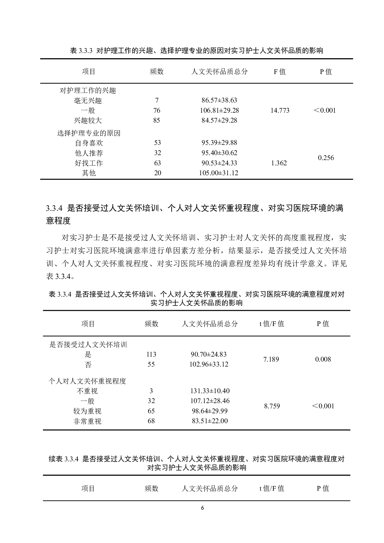 实习护士人文关怀品质现状调查-9591字.docx 第9页
