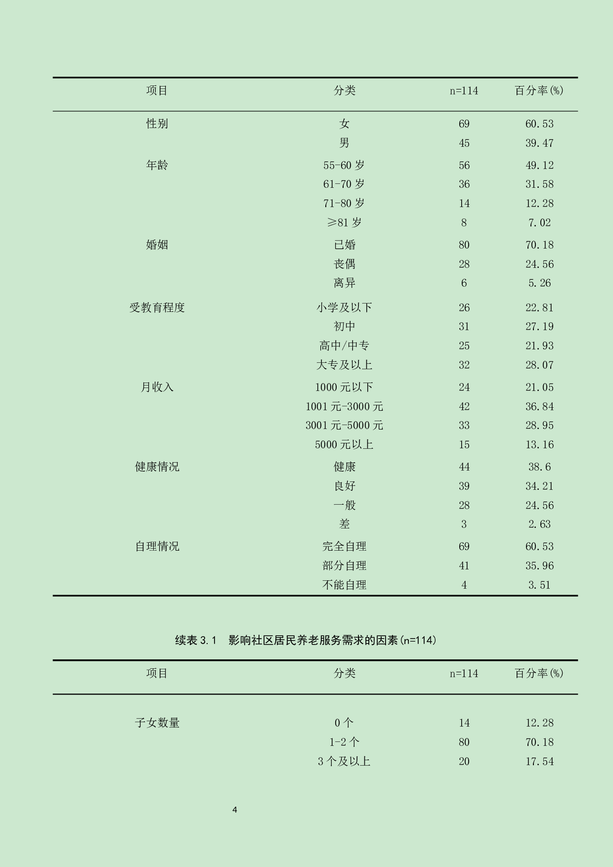 社区居民对养老服务需求现状调查研究-8851字.docx 第7页