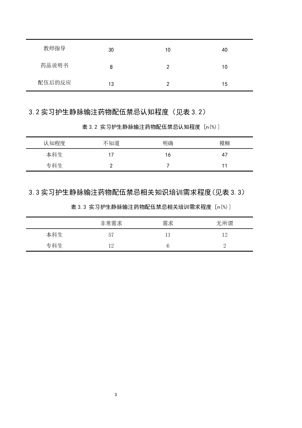 实习护生对静脉输注药物配伍禁忌认知调查及对策探讨-6710字.docx 第6页