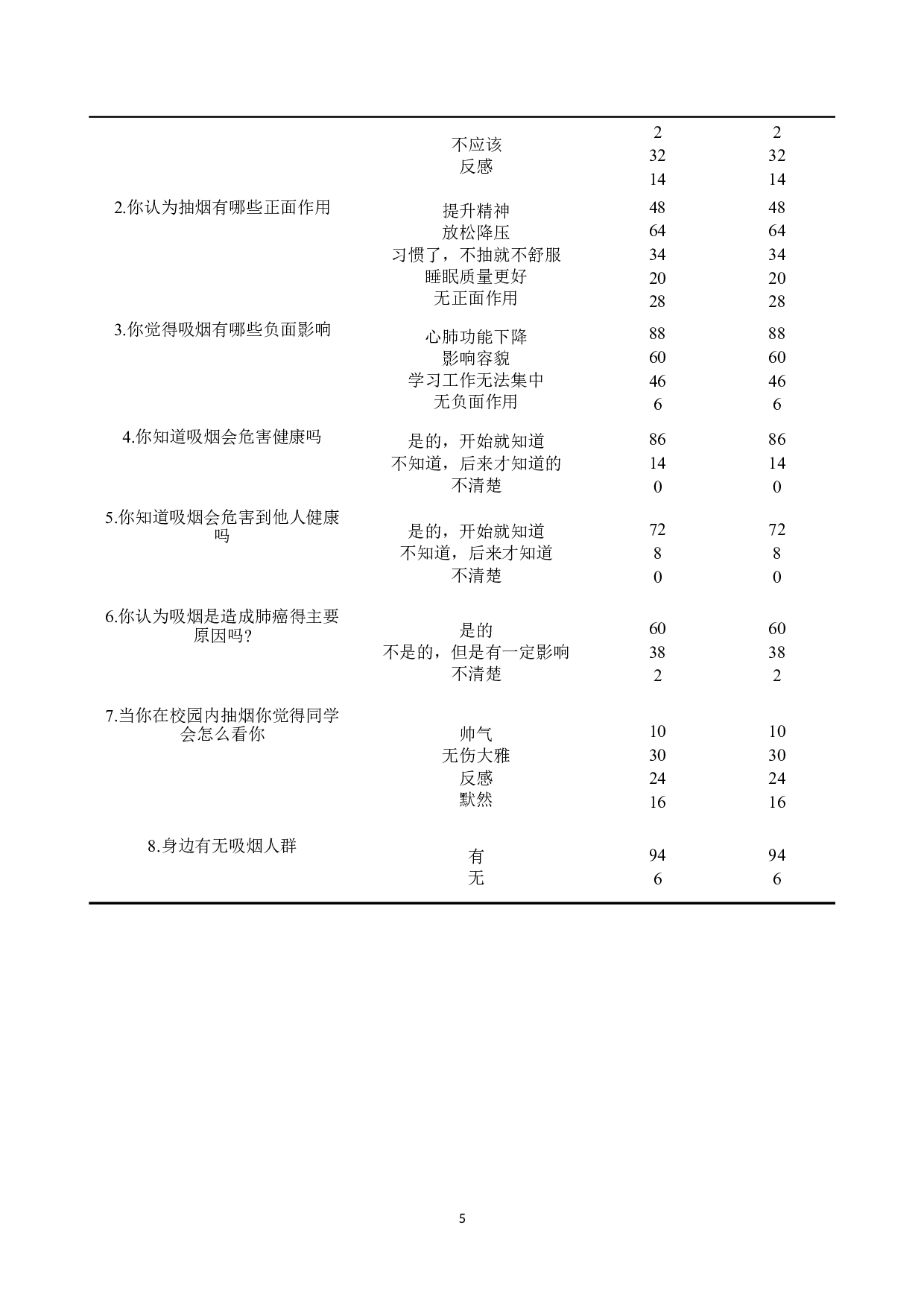 男性大学生吸烟依赖性调查与应对方法研究-9137字.doc 第8页