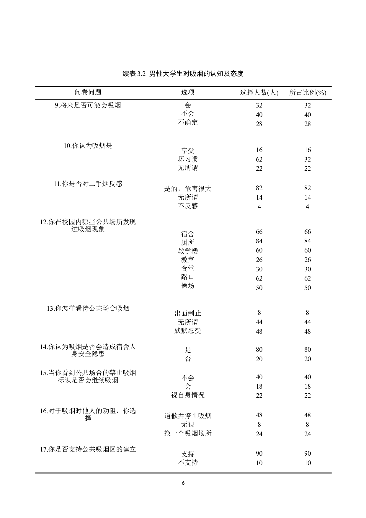 男性大学生吸烟依赖性调查与应对方法研究-9137字.doc 第9页