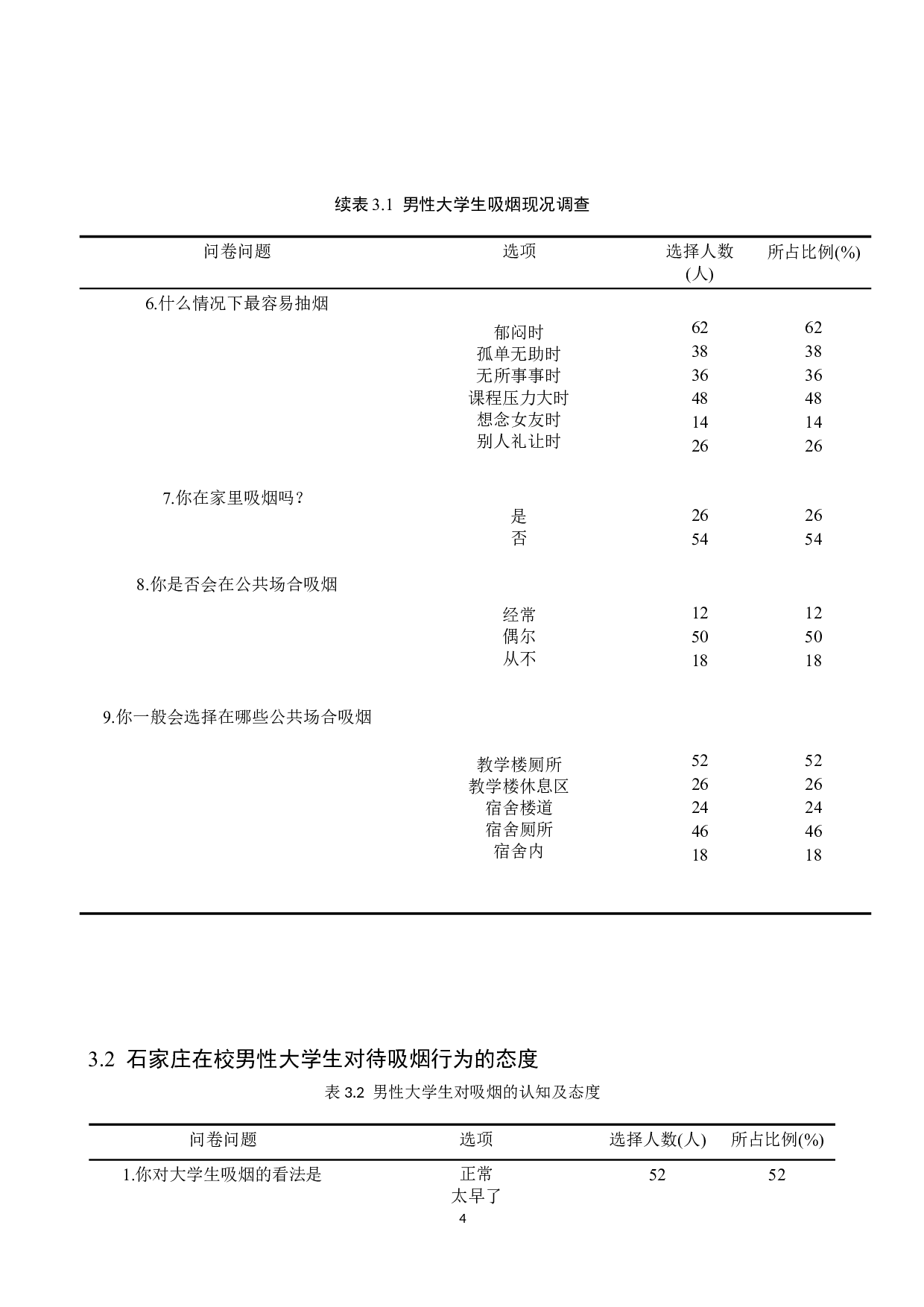 男性大学生吸烟依赖性调查与应对方法研究-9137字.doc 第7页