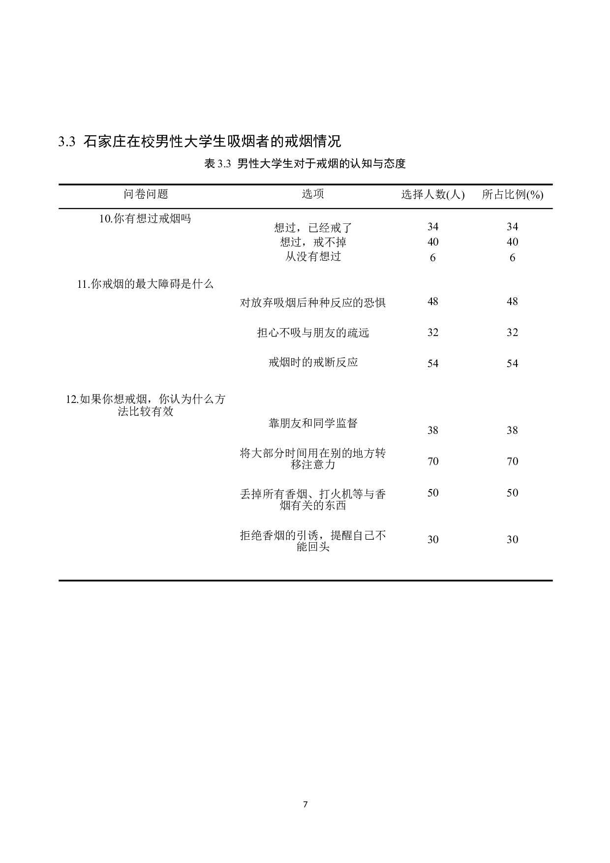 男性大学生吸烟依赖性调查与应对方法研究-9137字.doc 第10页