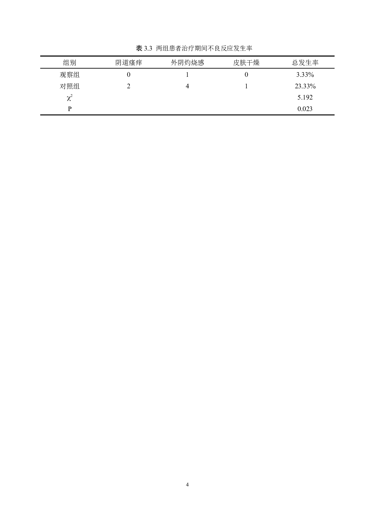 个性化健康教育在霉菌性阴道炎中的应用效果-8772字.doc 第8页