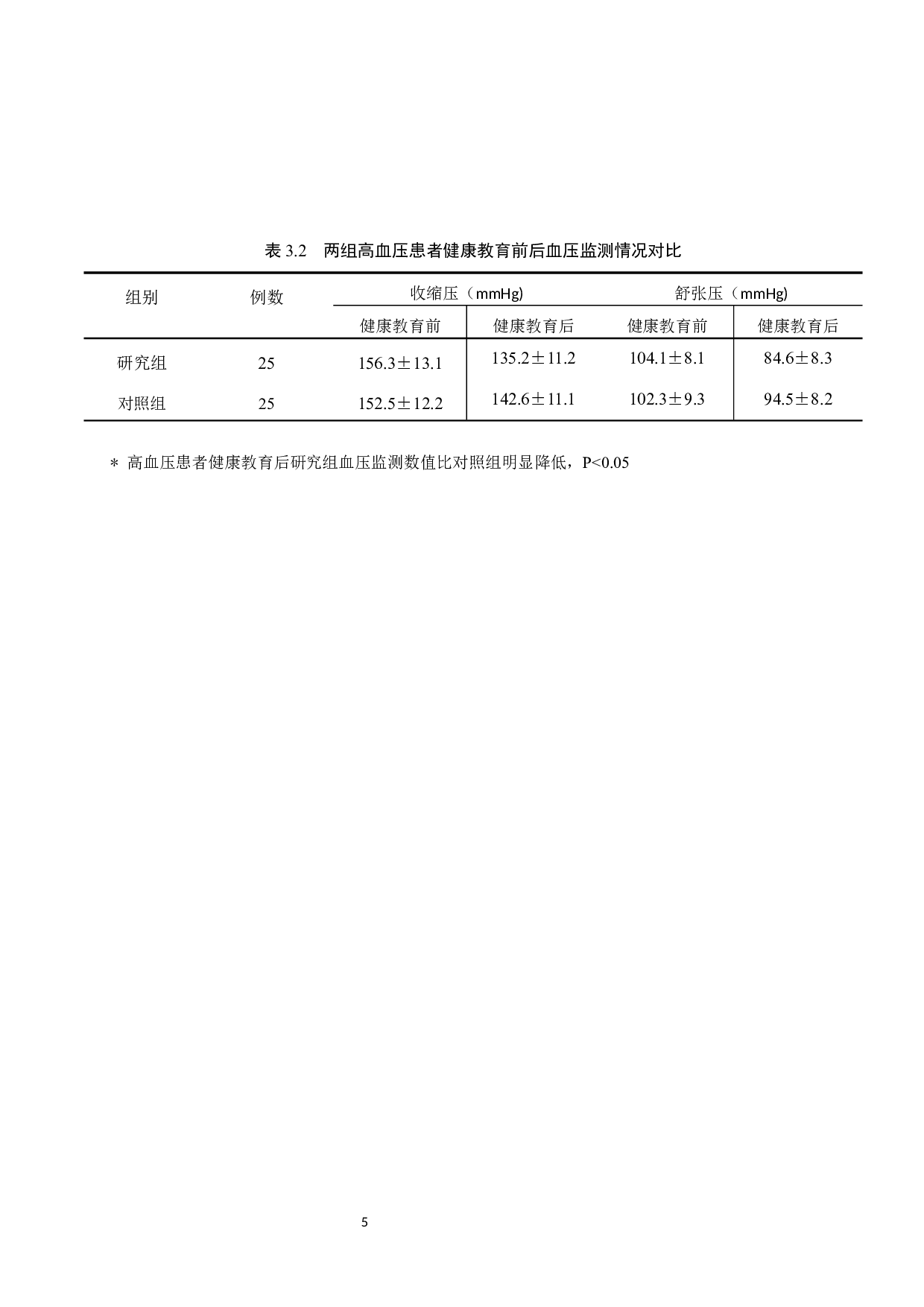 健康教育对高血压病人遵医嘱用药行为的效果评价-9787字.docx 第9页