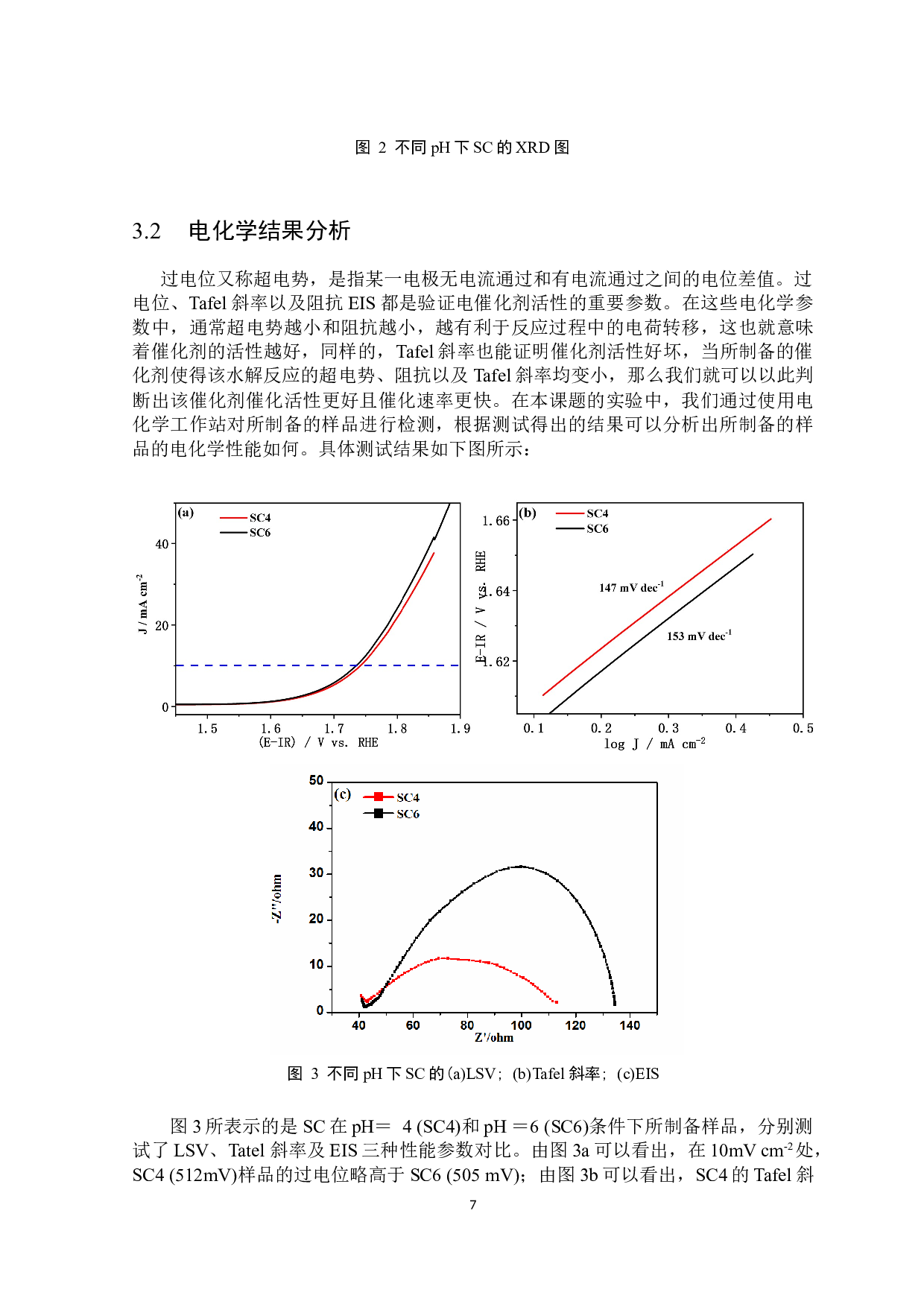 铁取代钴酸锶的合成及电解水性能研究-4746字.docx 第8页