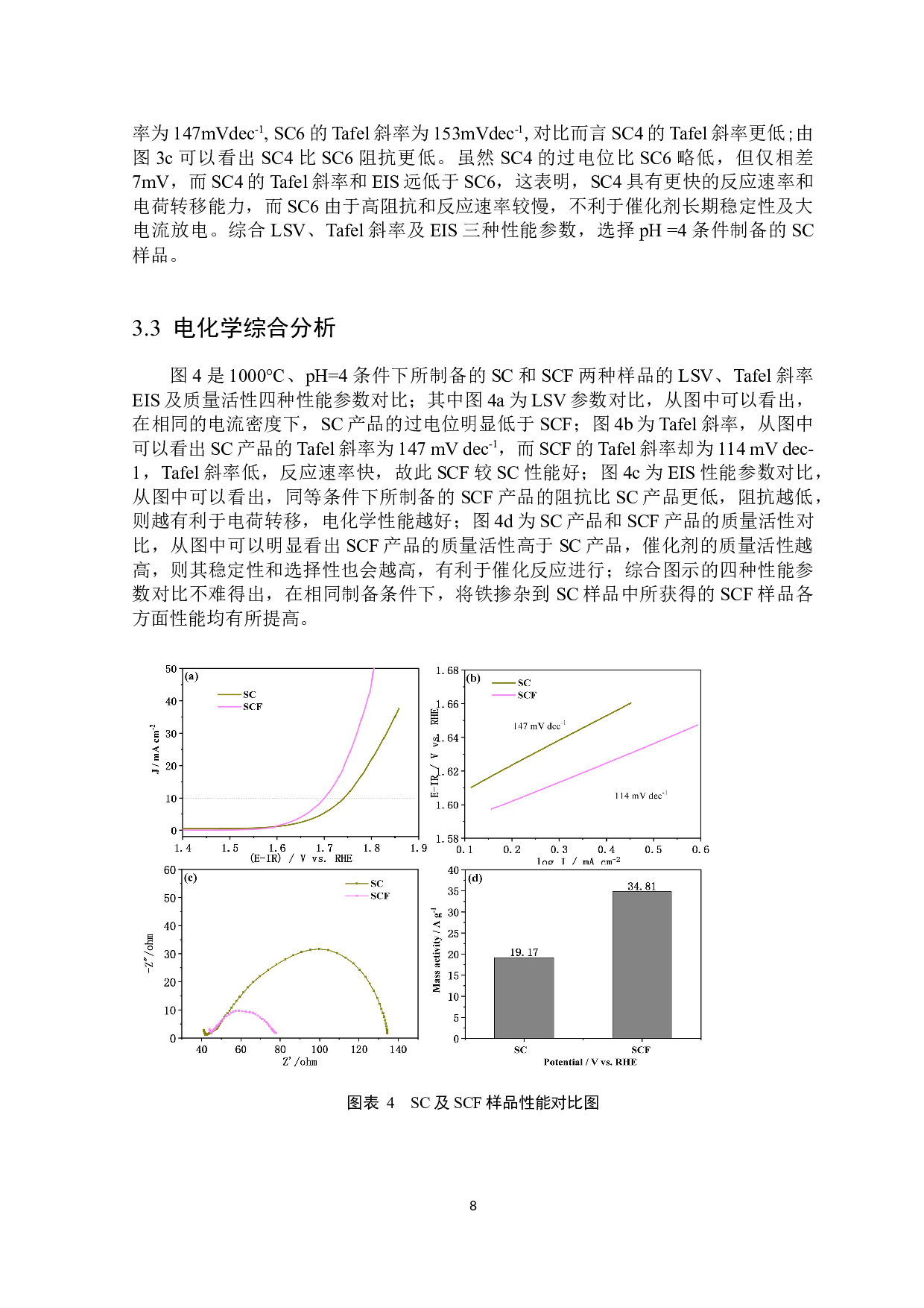 铁取代钴酸锶的合成及电解水性能研究-4746字.docx 第9页