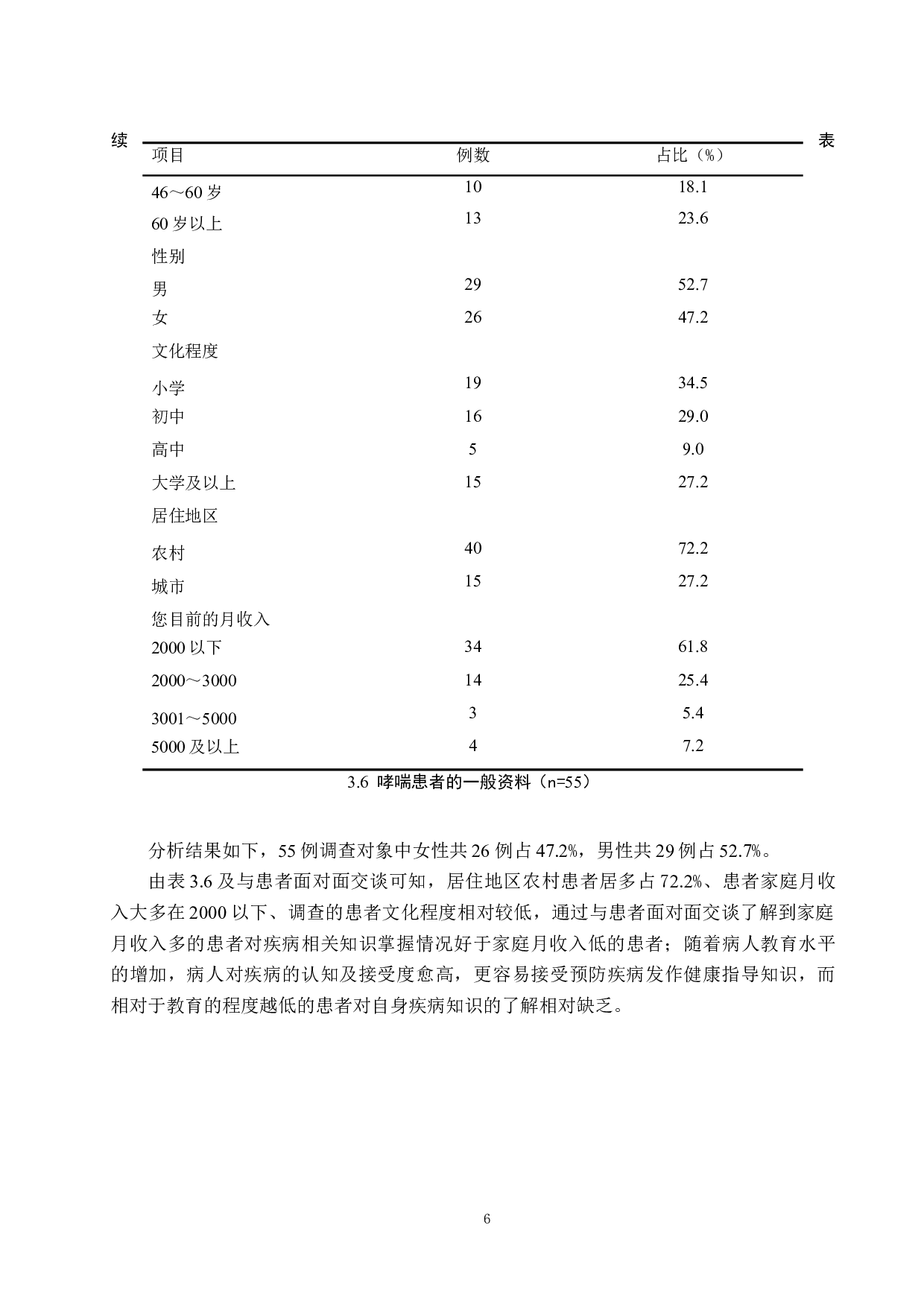 哮喘患者疾病知识调查及相关护理对策探讨-9360字.docx 第9页