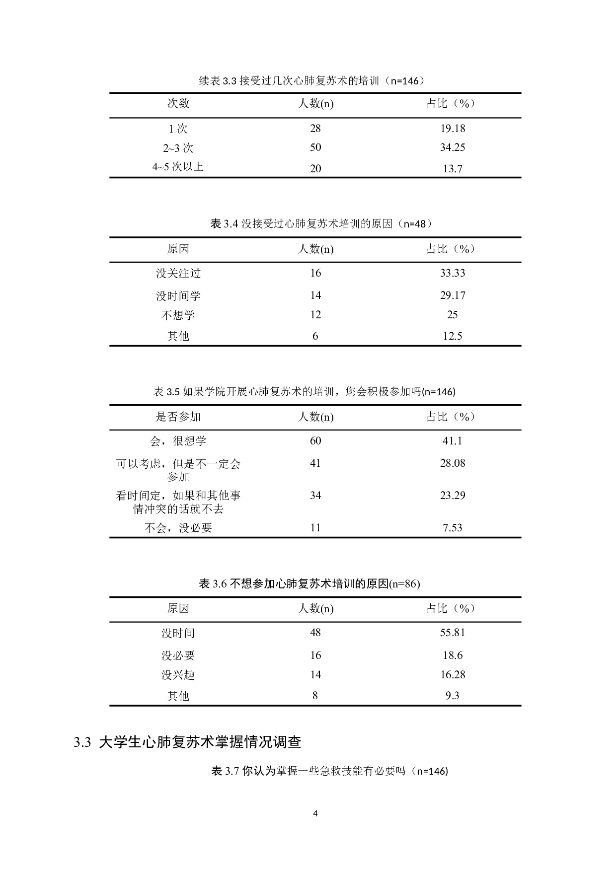 大学生心肺复苏术普及现状调查与对策分析-9122字.doc 第7页
