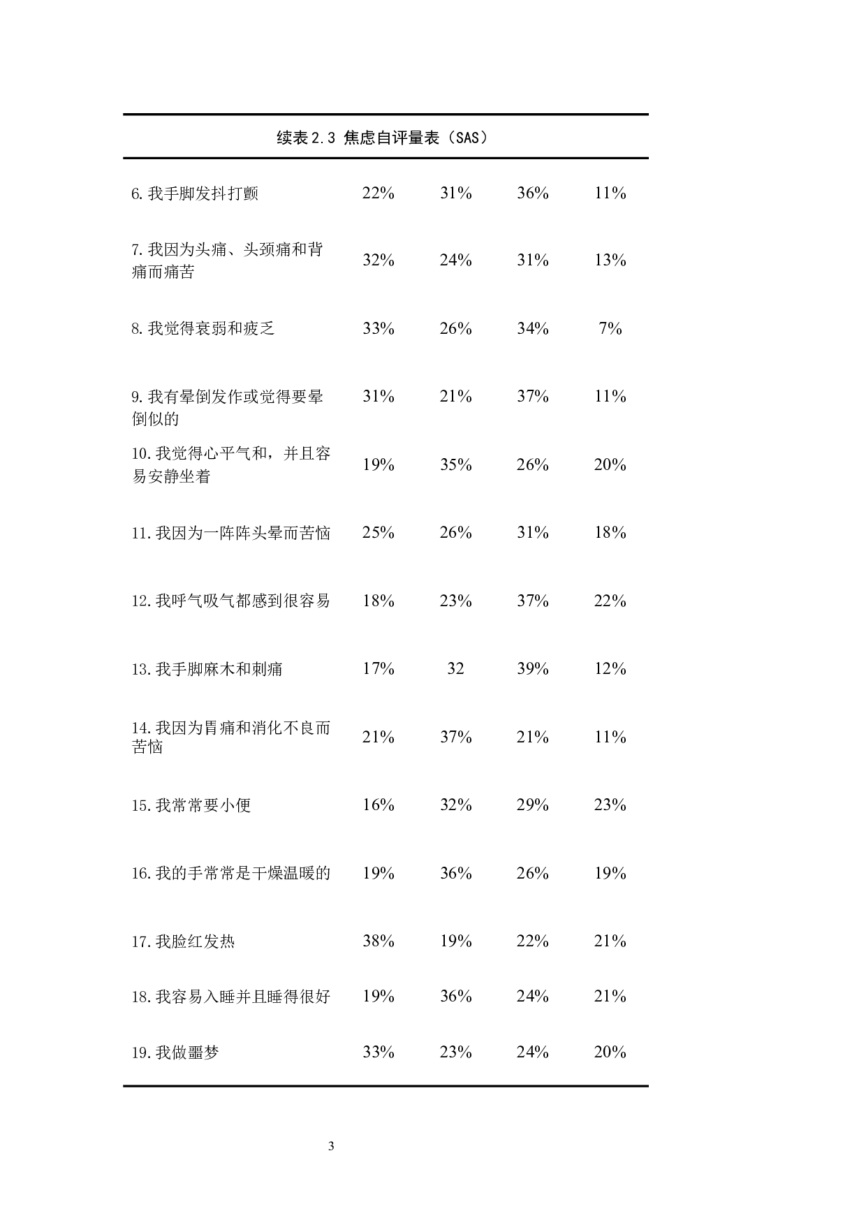 外科手术病人产生焦虑情绪的主要原因及护理措施-8594字.docx 第6页