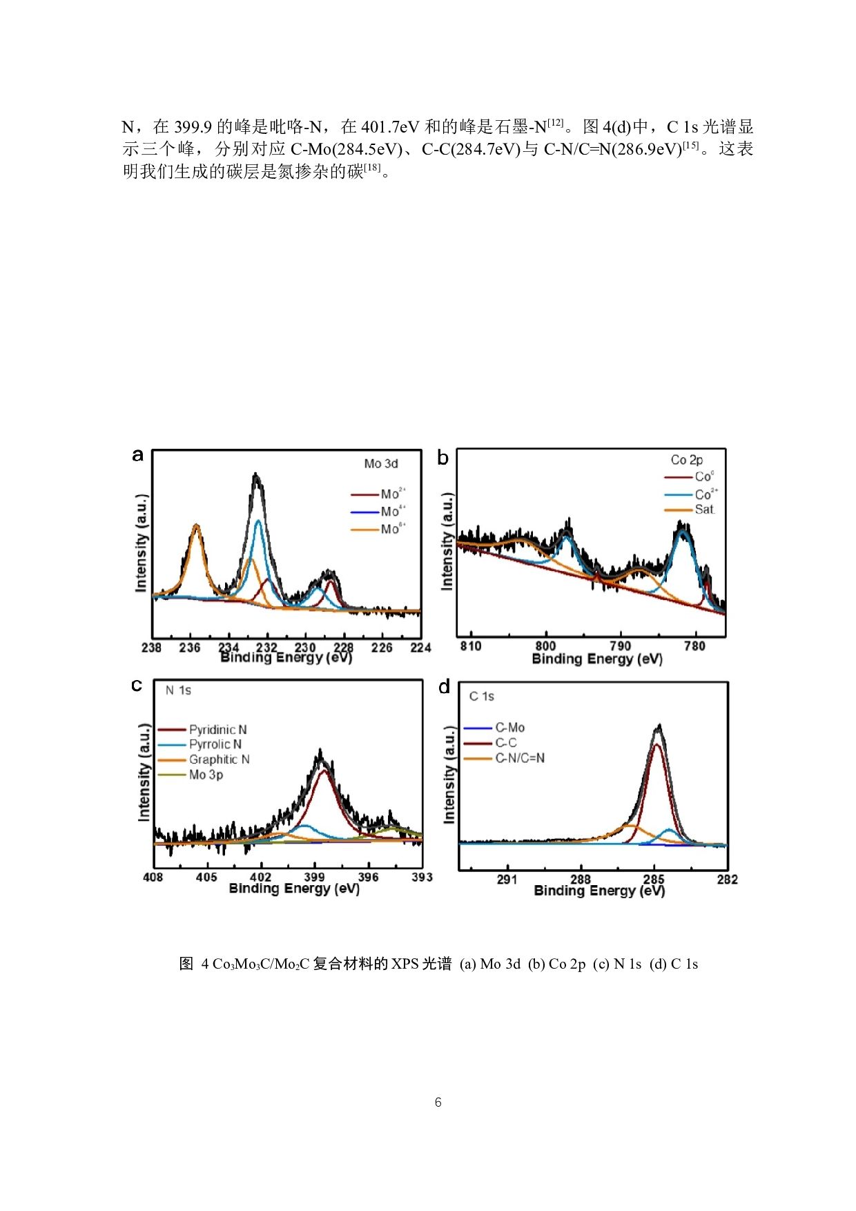 钴钼双金属碳化物复合材料的制备及电催化析氢性能研究-4863字.docx 第7页