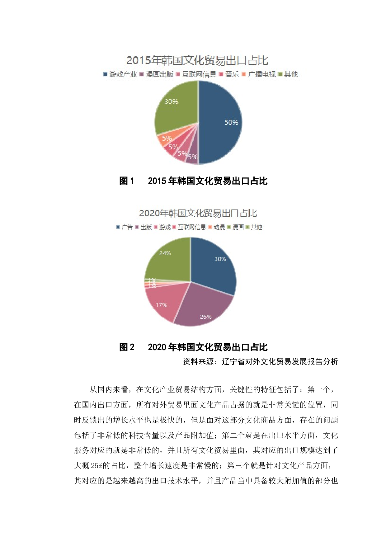 以韩国为鉴的中国文化产品对外贸易的发展研究策略-11249字.doc 第7页