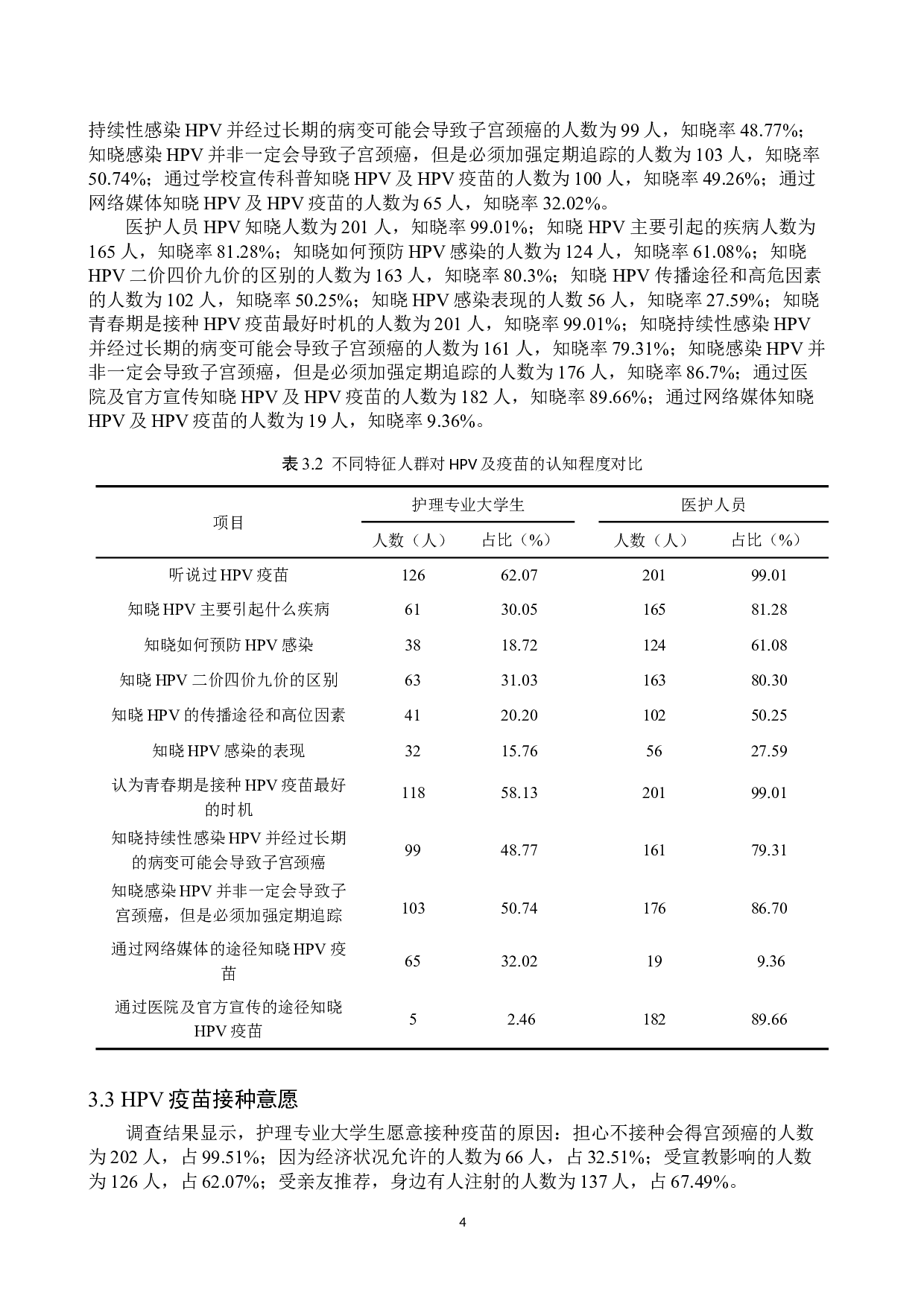不同特征人群对HPV疫苗的认知及接种意愿调查-8528字.doc 第7页