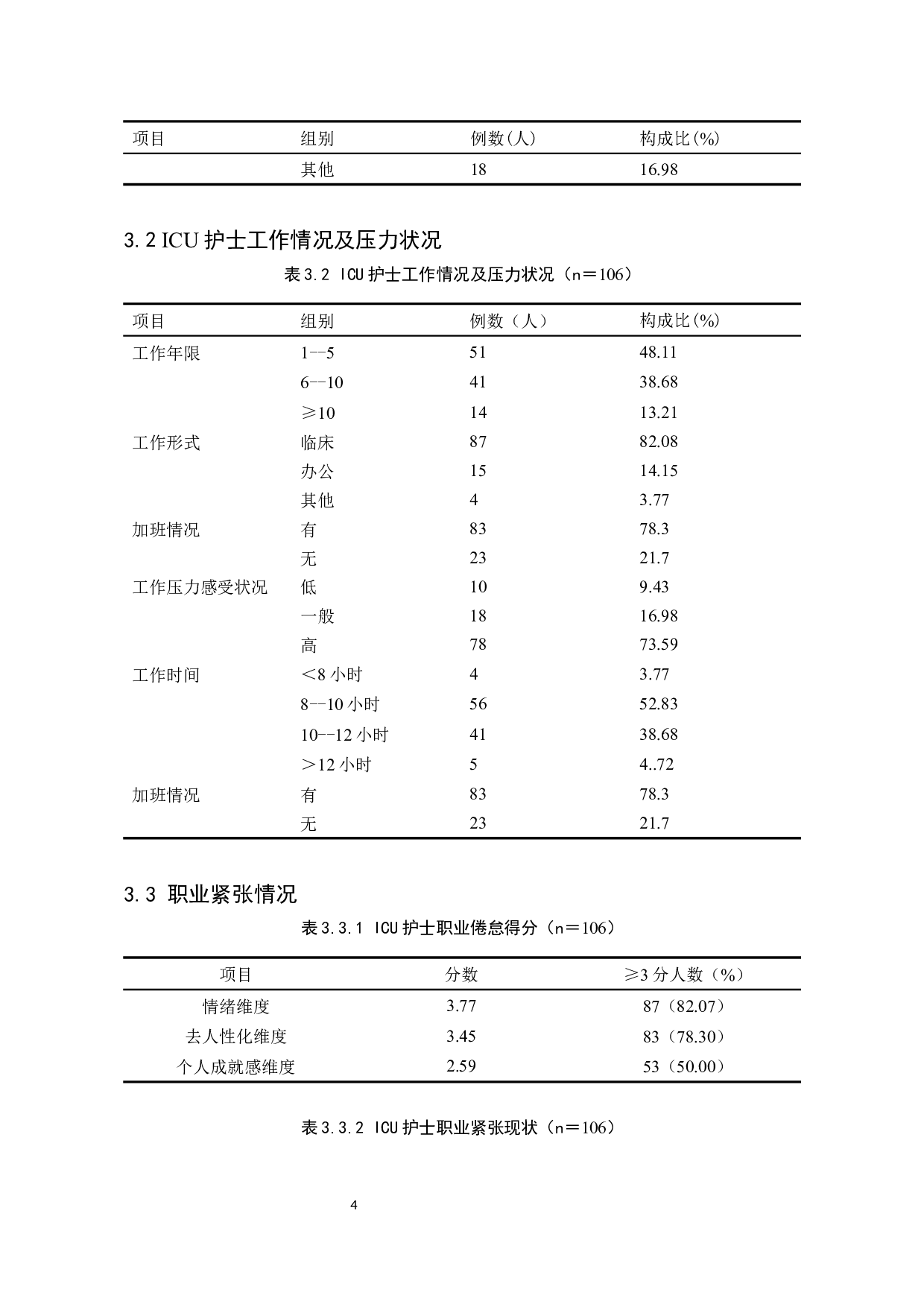 ICU护士职业紧张现状调查及影响因素分析-8008字.docx 第7页