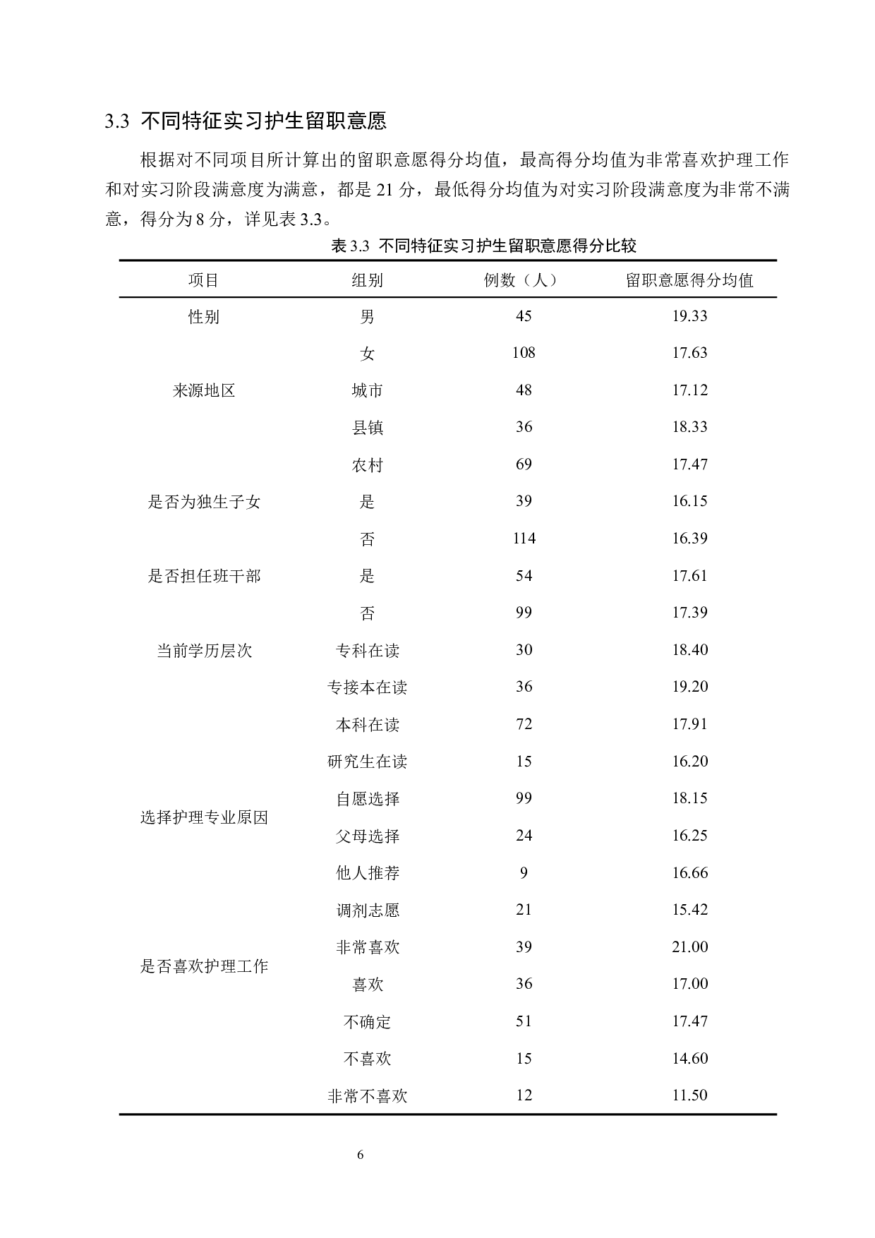 实习护生留职意愿现状调查-9362字.docx 第10页