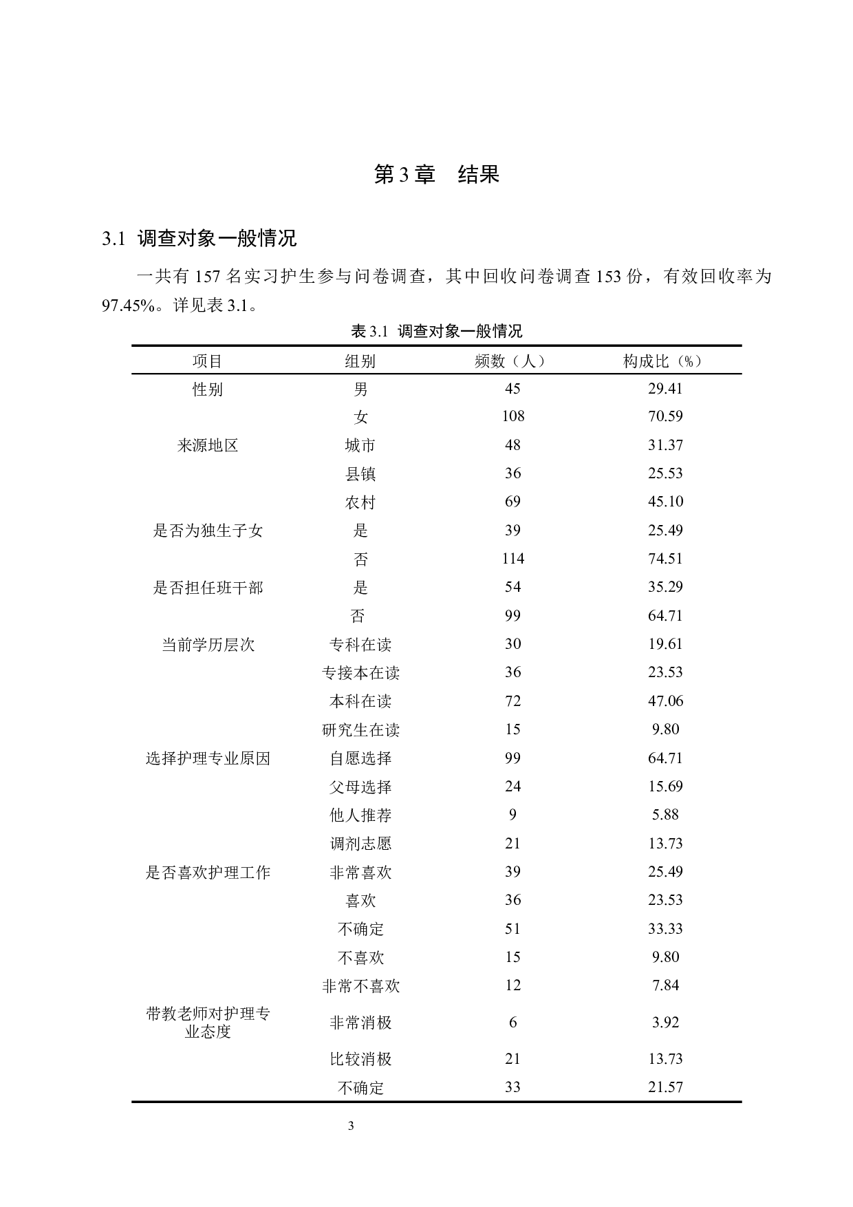 实习护生留职意愿现状调查-9362字.docx 第7页