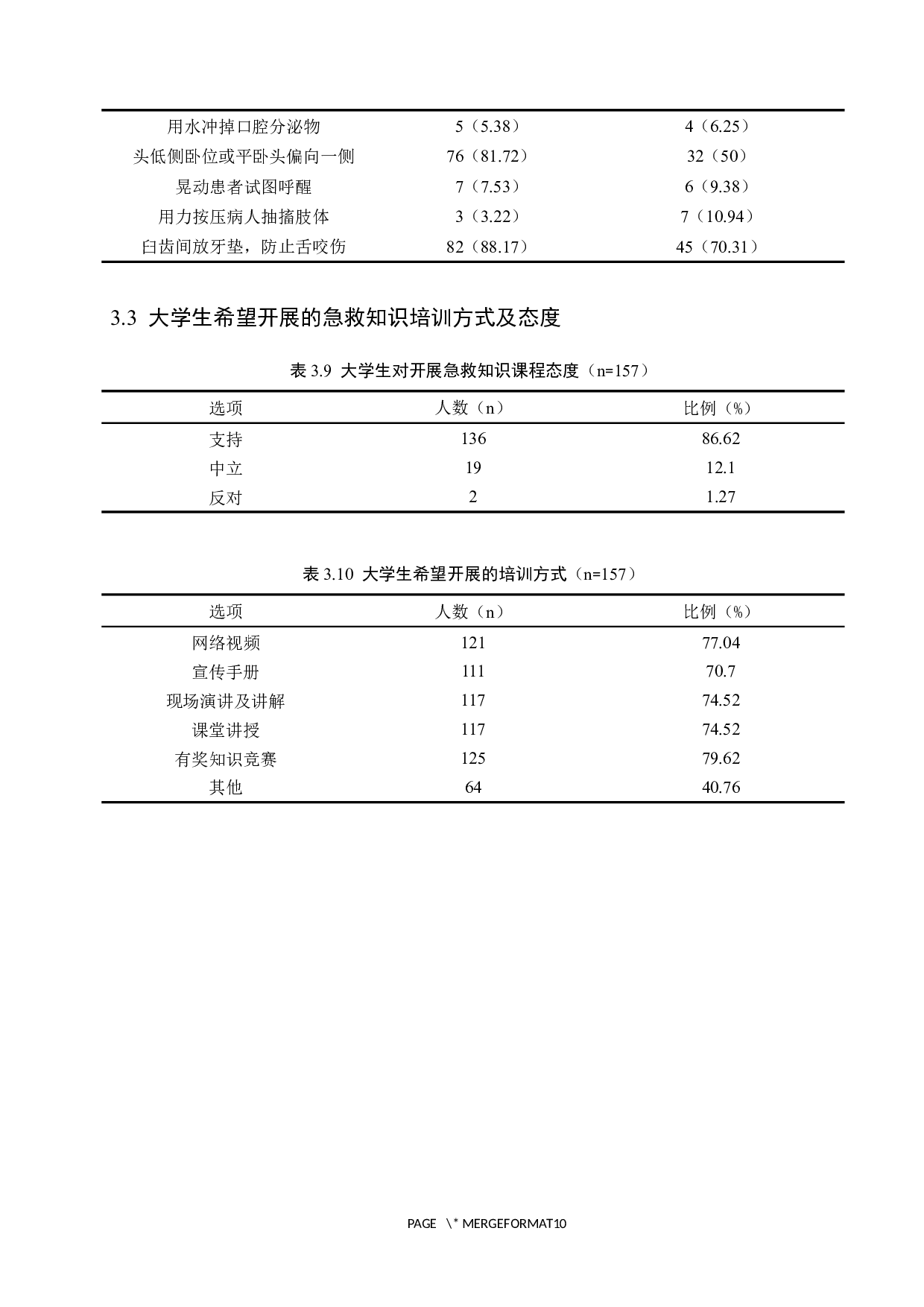 大学生急救知识普及情况调查与对策分析-9679字.docx 第8页