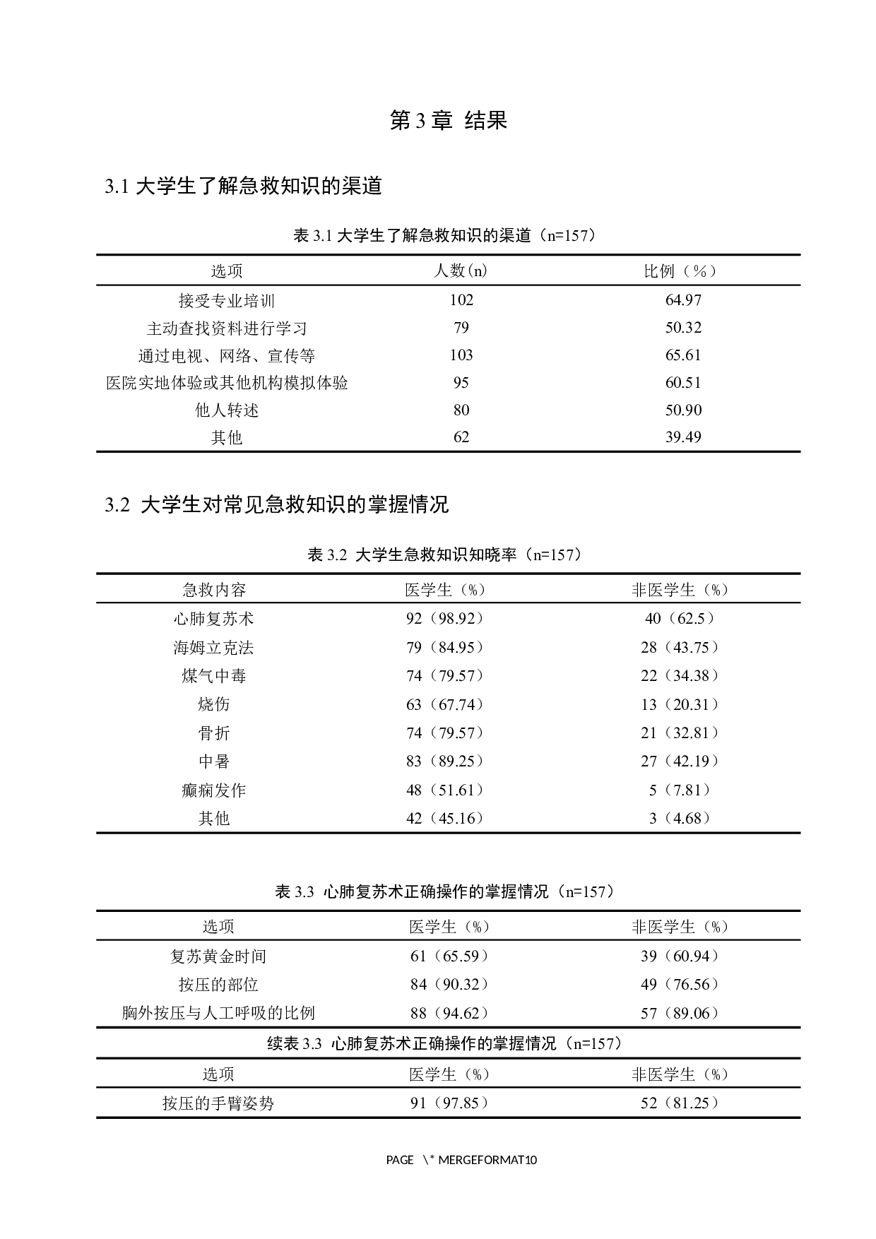 大学生急救知识普及情况调查与对策分析-9679字.docx 第6页