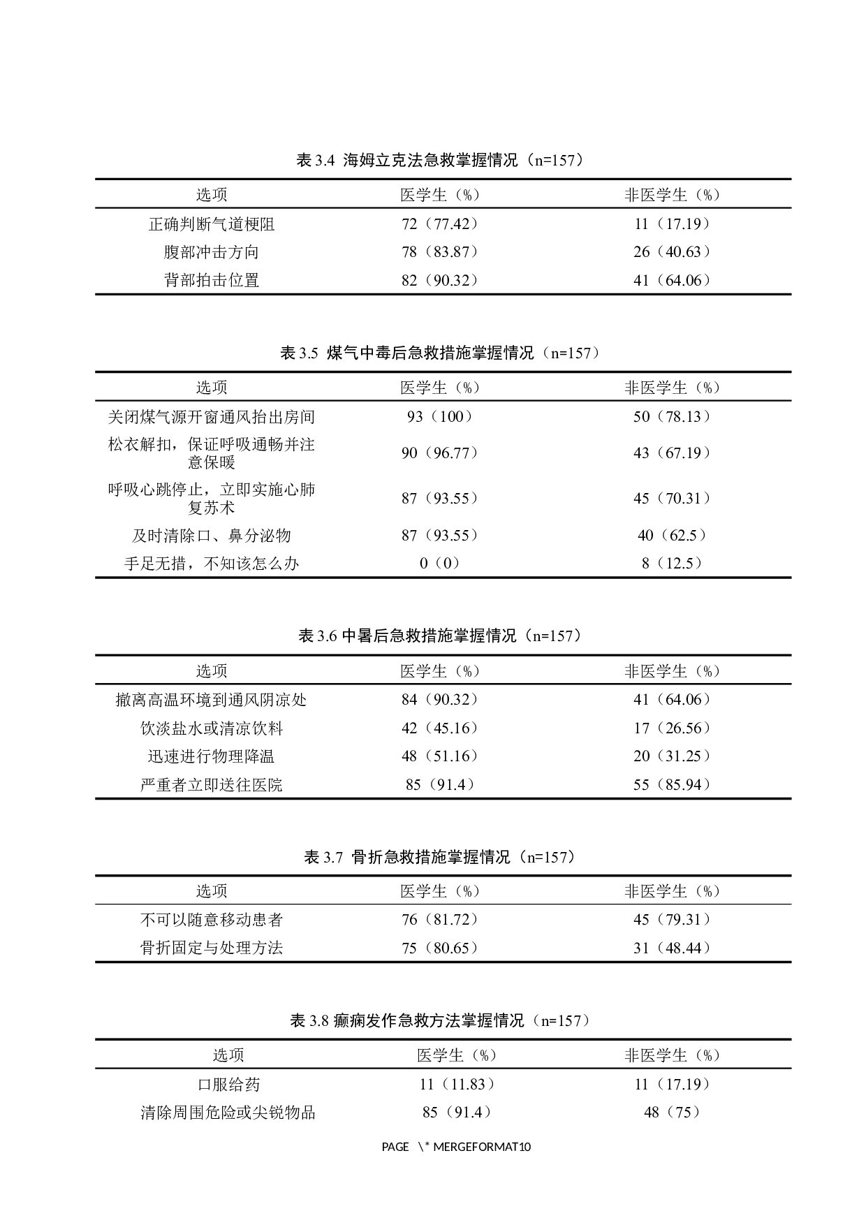 大学生急救知识普及情况调查与对策分析-9679字.docx 第7页