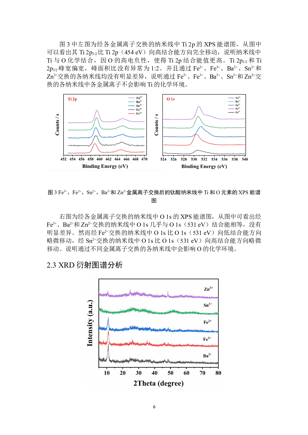 金属离子交换钛酸纳米线的制备与表征-4413字.doc 第7页