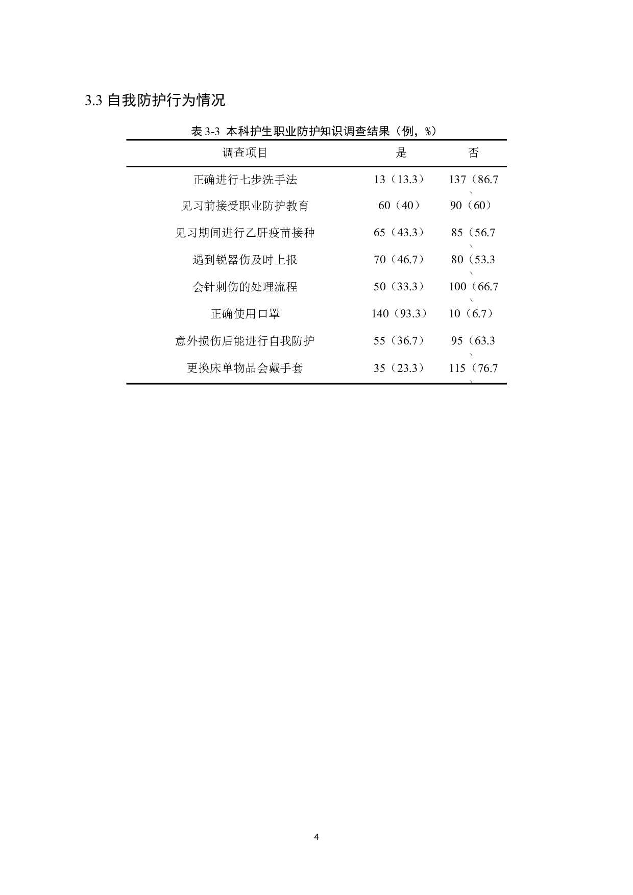 本科护生在见习期间职业暴露及防护现状调查-8014字.docx 第7页