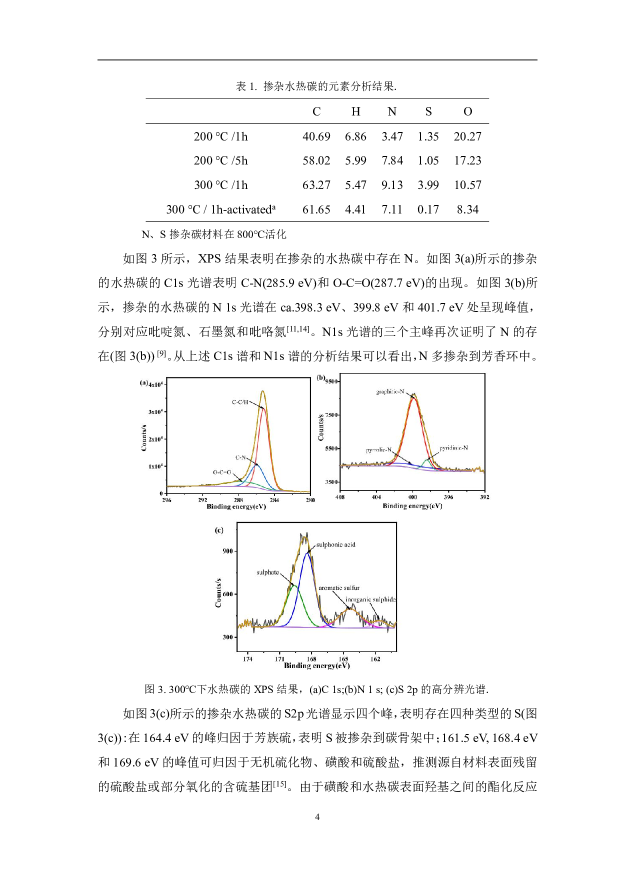 通过纤维素和硫酸铵直接水热碳化获得氮、硫掺杂碳用于超级电容器的研究-5241字.pdf 第6页