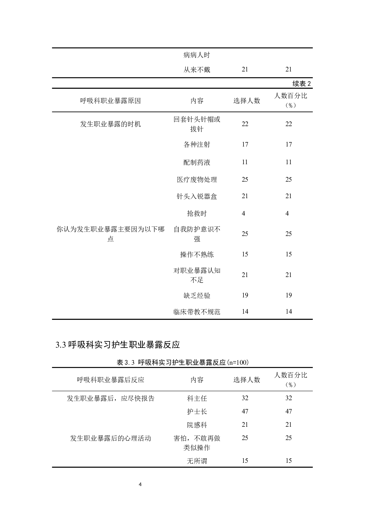 呼吸科实习护生职业暴露因素分析及预防策略-9318字.docx 第7页