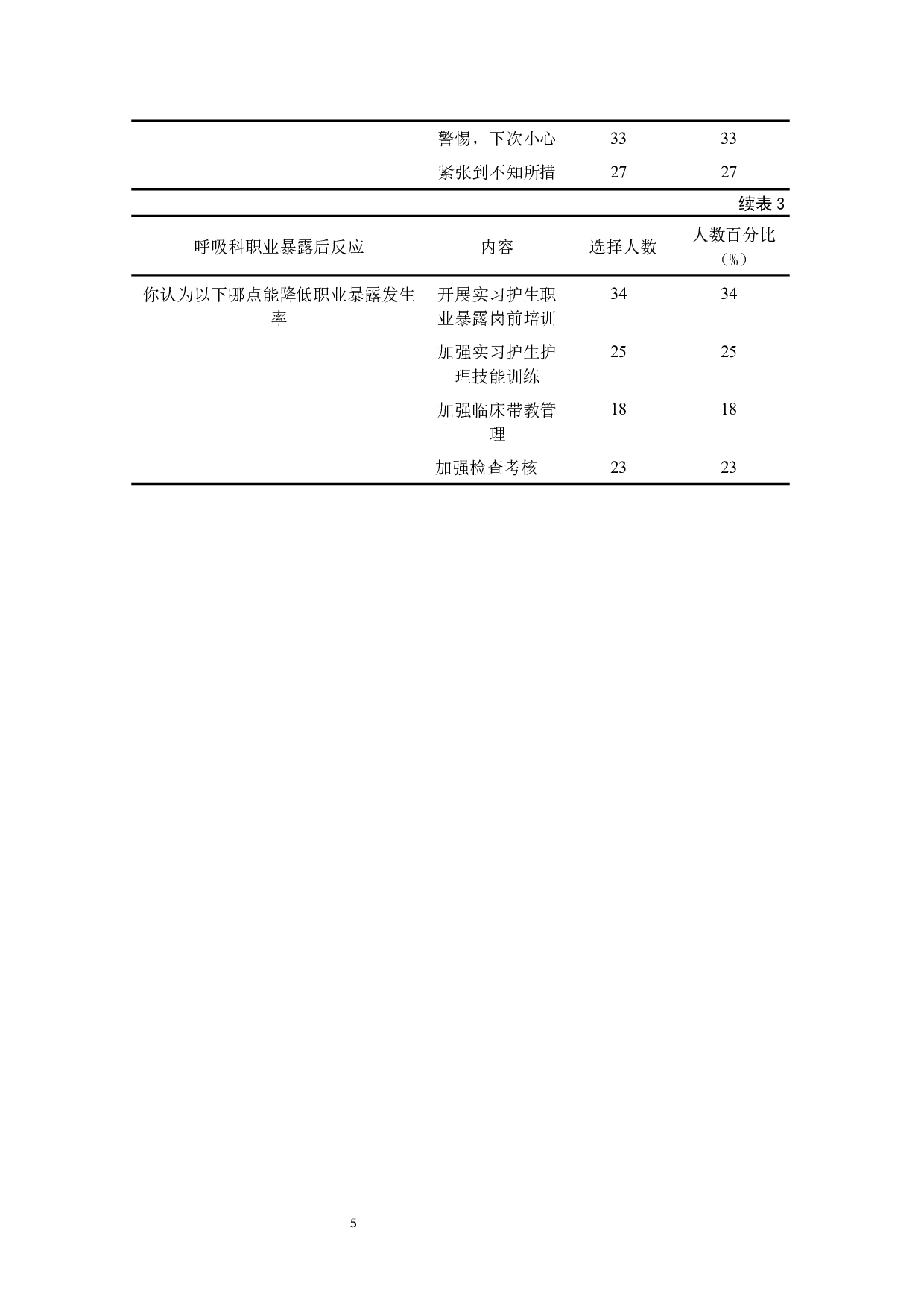 呼吸科实习护生职业暴露因素分析及预防策略-9318字.docx 第8页