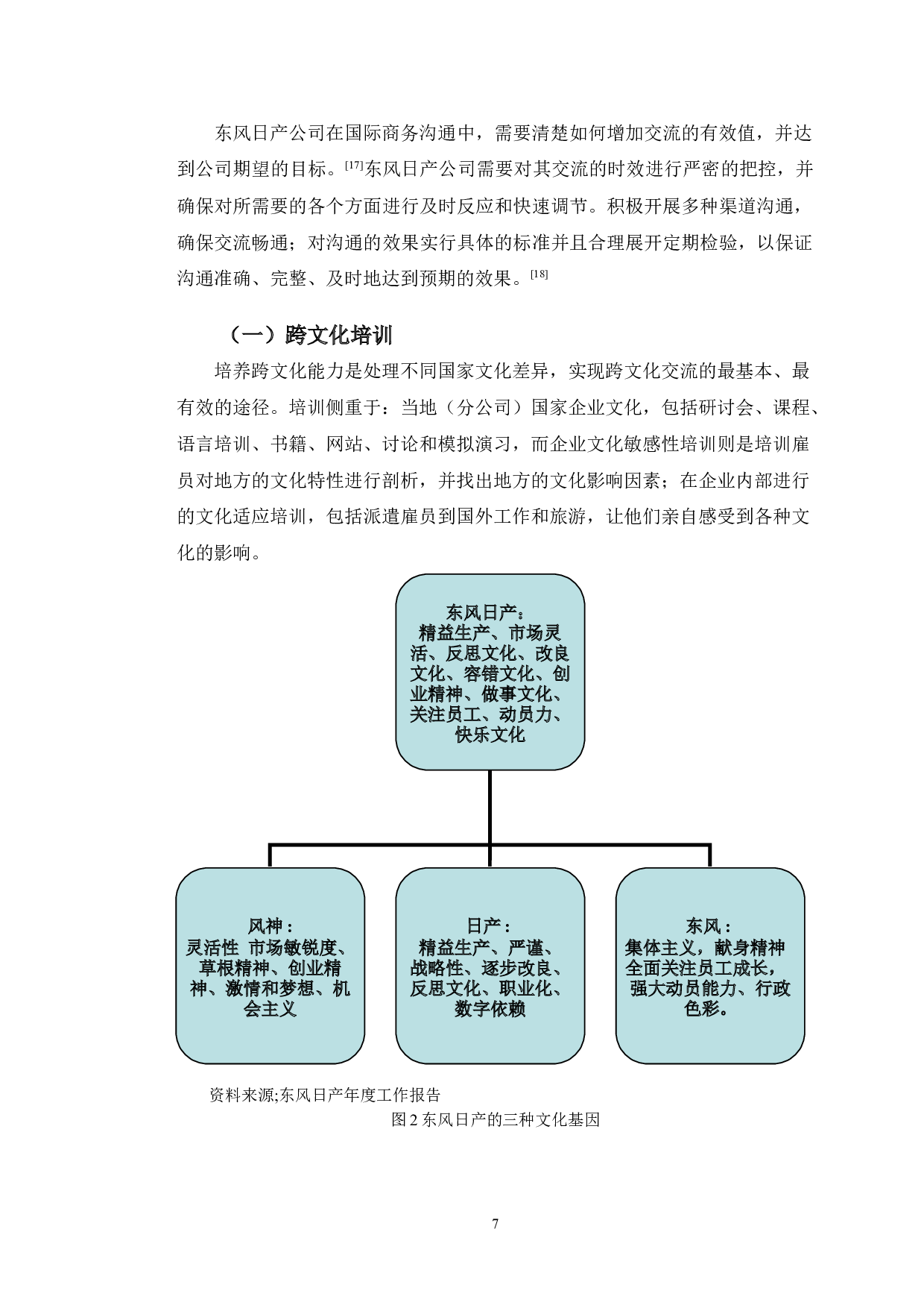东风日产公司跨国经营中商务沟通的应用研究-10318字.doc 第10页