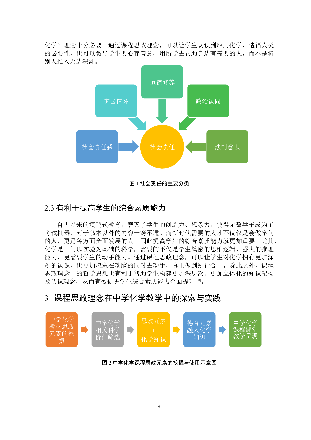 课程思政理念在中学化学教学中的探索与实践-5190字.docx 第5页