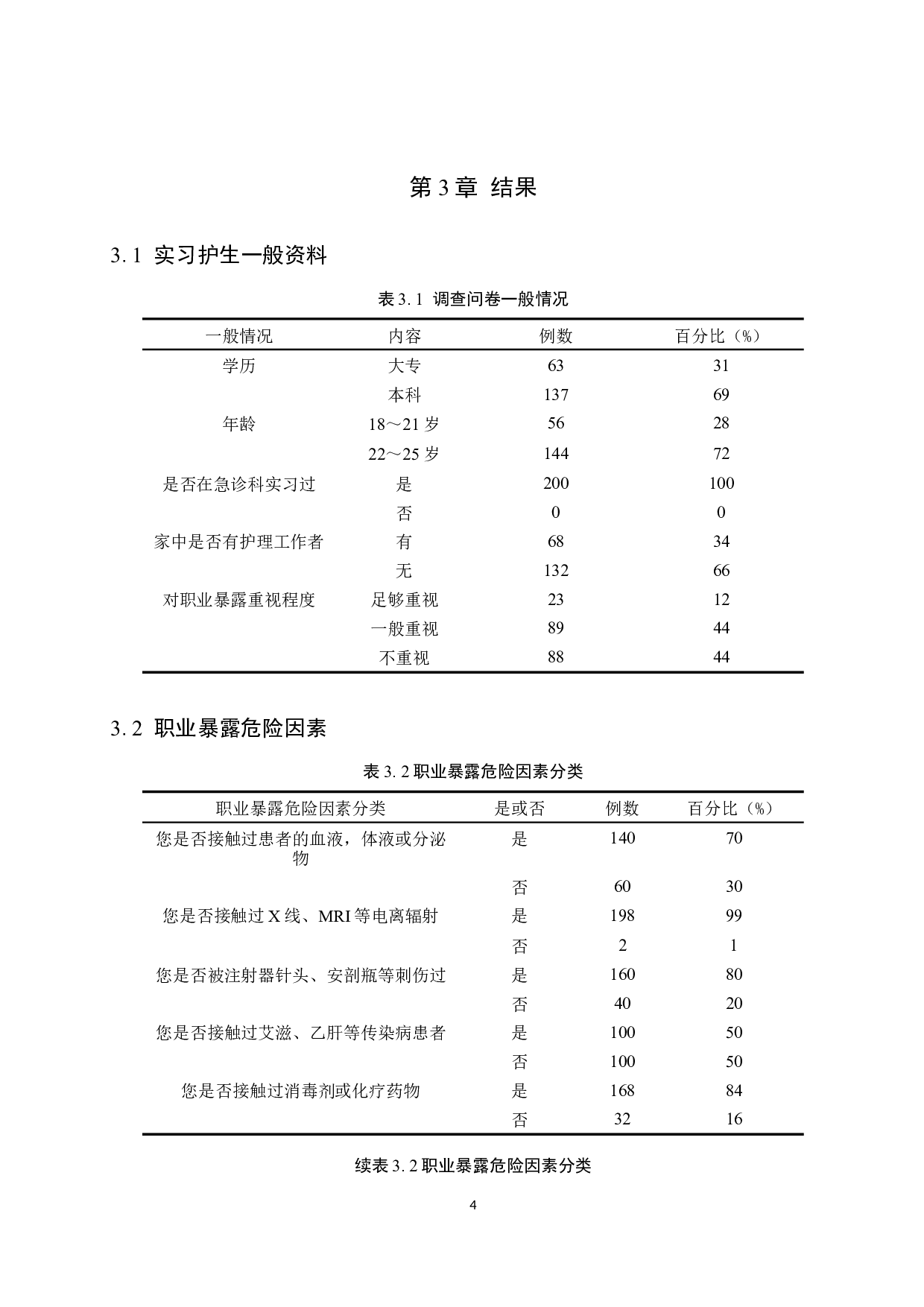 急诊科实习护生职业暴露危险因素与防护措施&mdash;&mdash;以张家口学院护理学院为例-8648字.docx 第7页