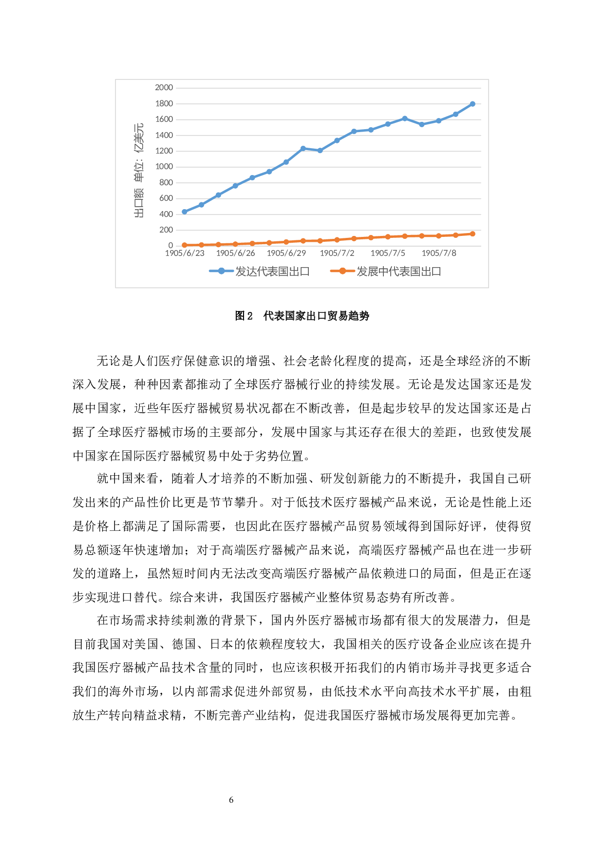 上海正华公司医疗设备出口面临的机遇与挑战-11431字.docx 第9页