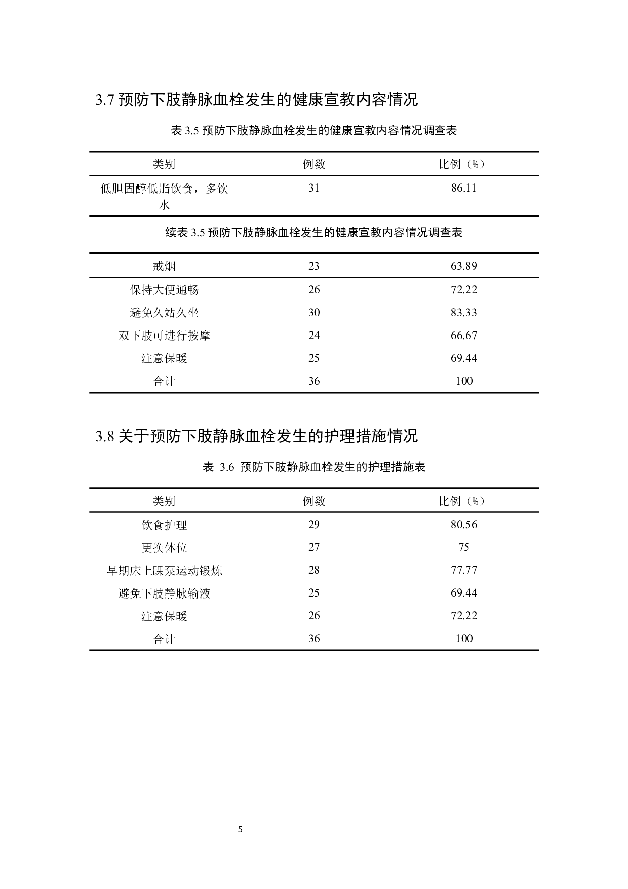 产后下肢静脉血栓形成的影响因素和预防-8919字.docx 第8页