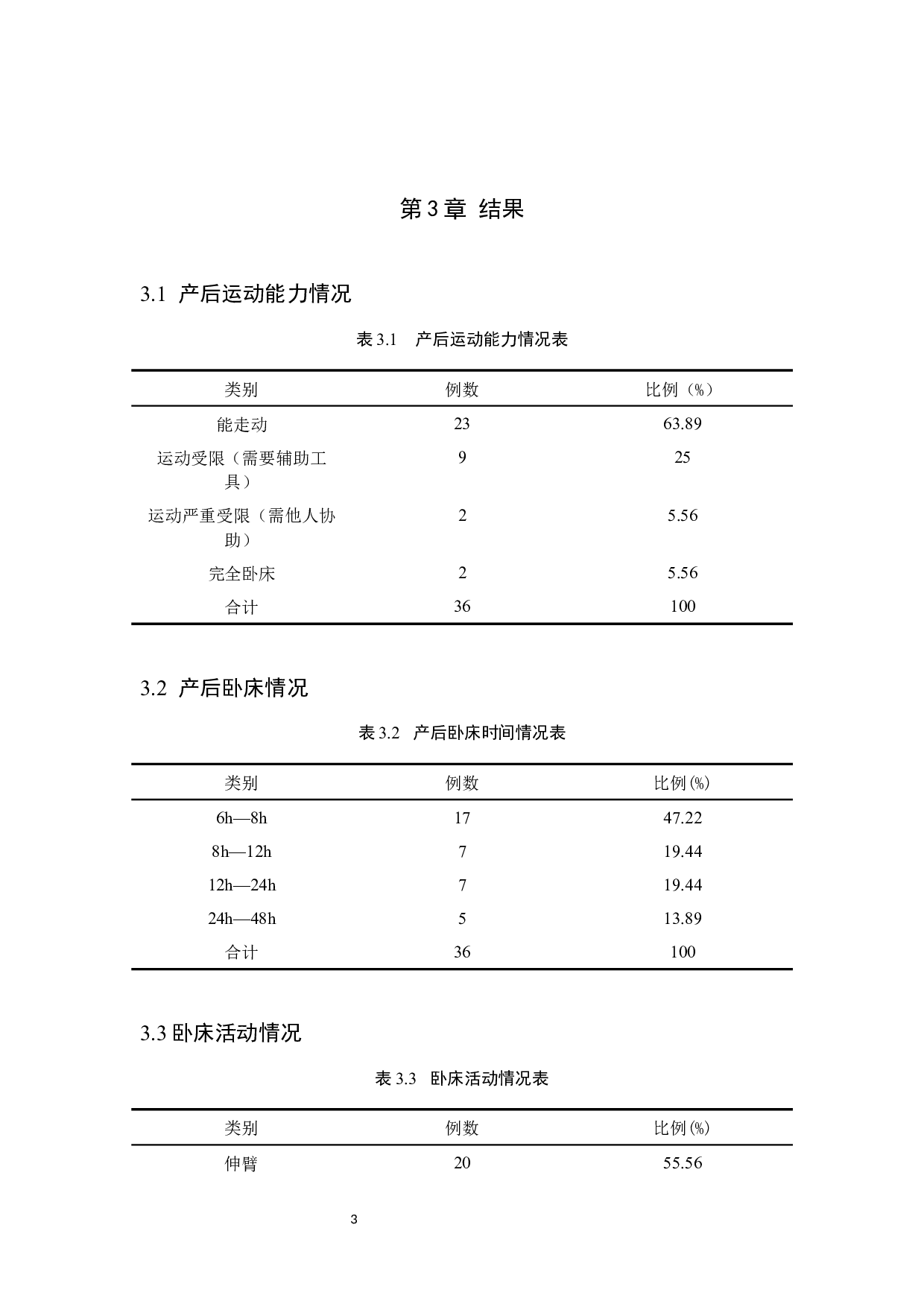 产后下肢静脉血栓形成的影响因素和预防-8919字.docx 第6页