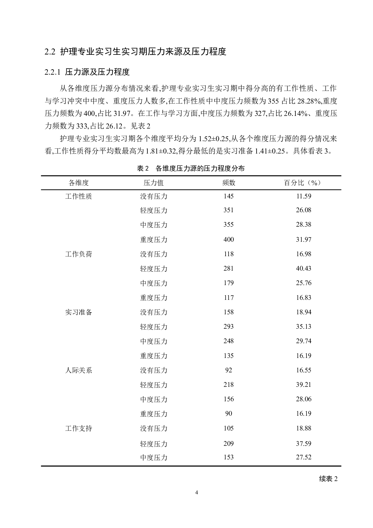 护理专业实习生实习期压力来源及影响因素调查分析-8975字.docx 第8页