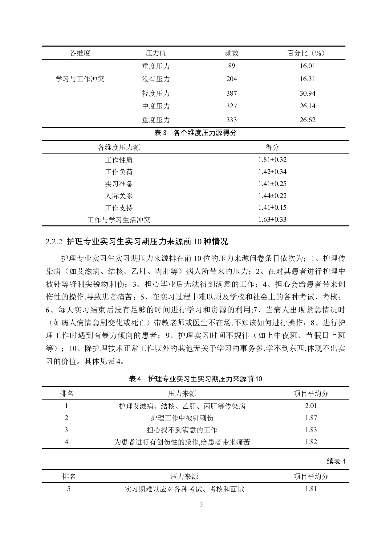 护理专业实习生实习期压力来源及影响因素调查分析-8975字.docx 第9页