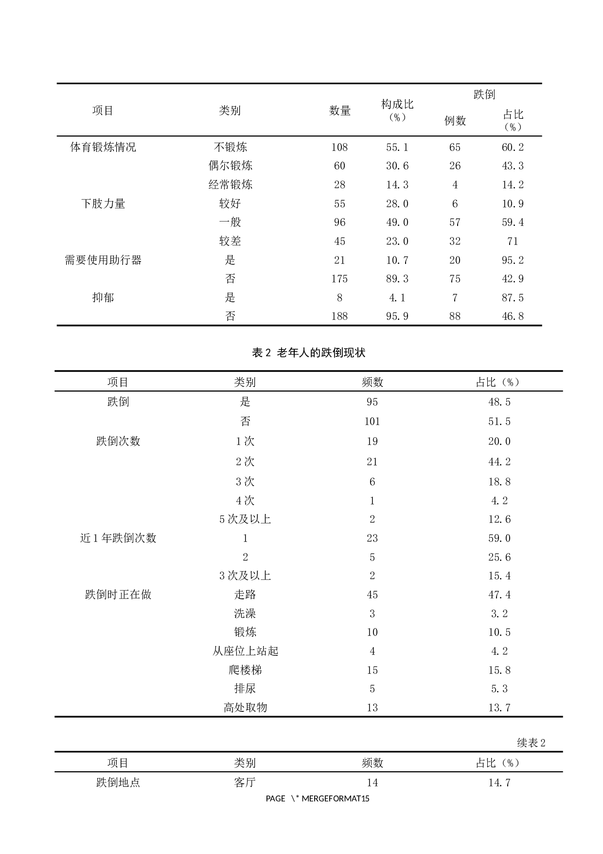 对于石家庄老年人跌倒的现状调查与分析-8457字.docx 第9页