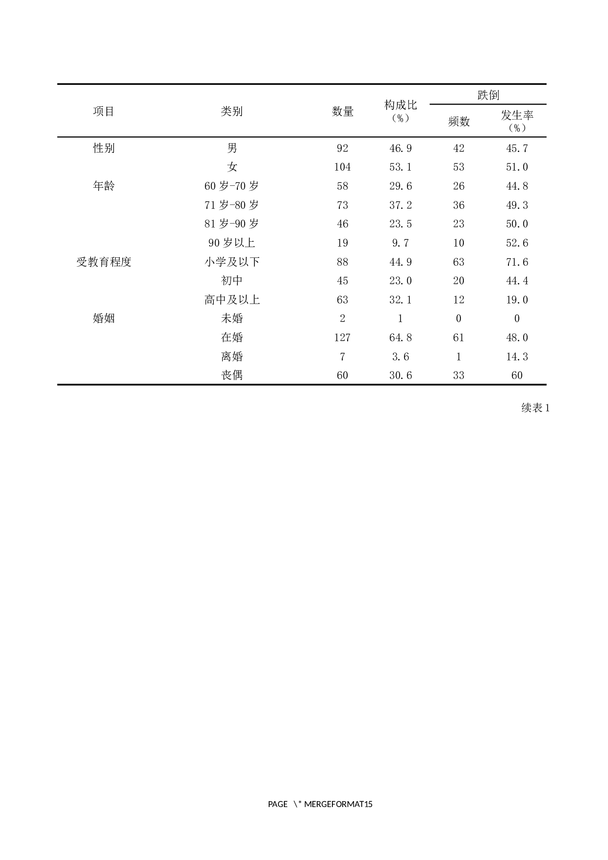 对于石家庄老年人跌倒的现状调查与分析-8457字.docx 第7页