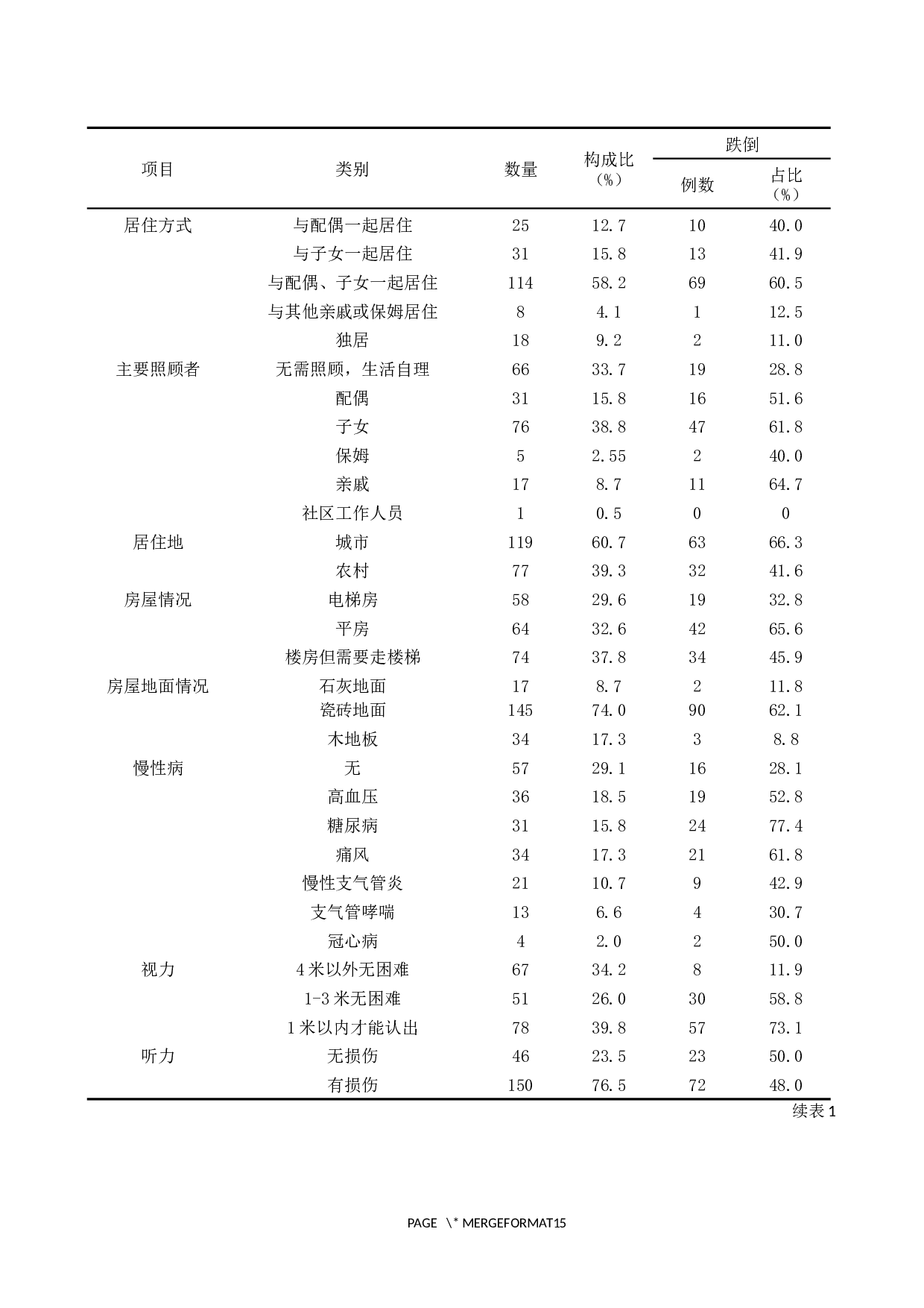 对于石家庄老年人跌倒的现状调查与分析-8457字.docx 第8页